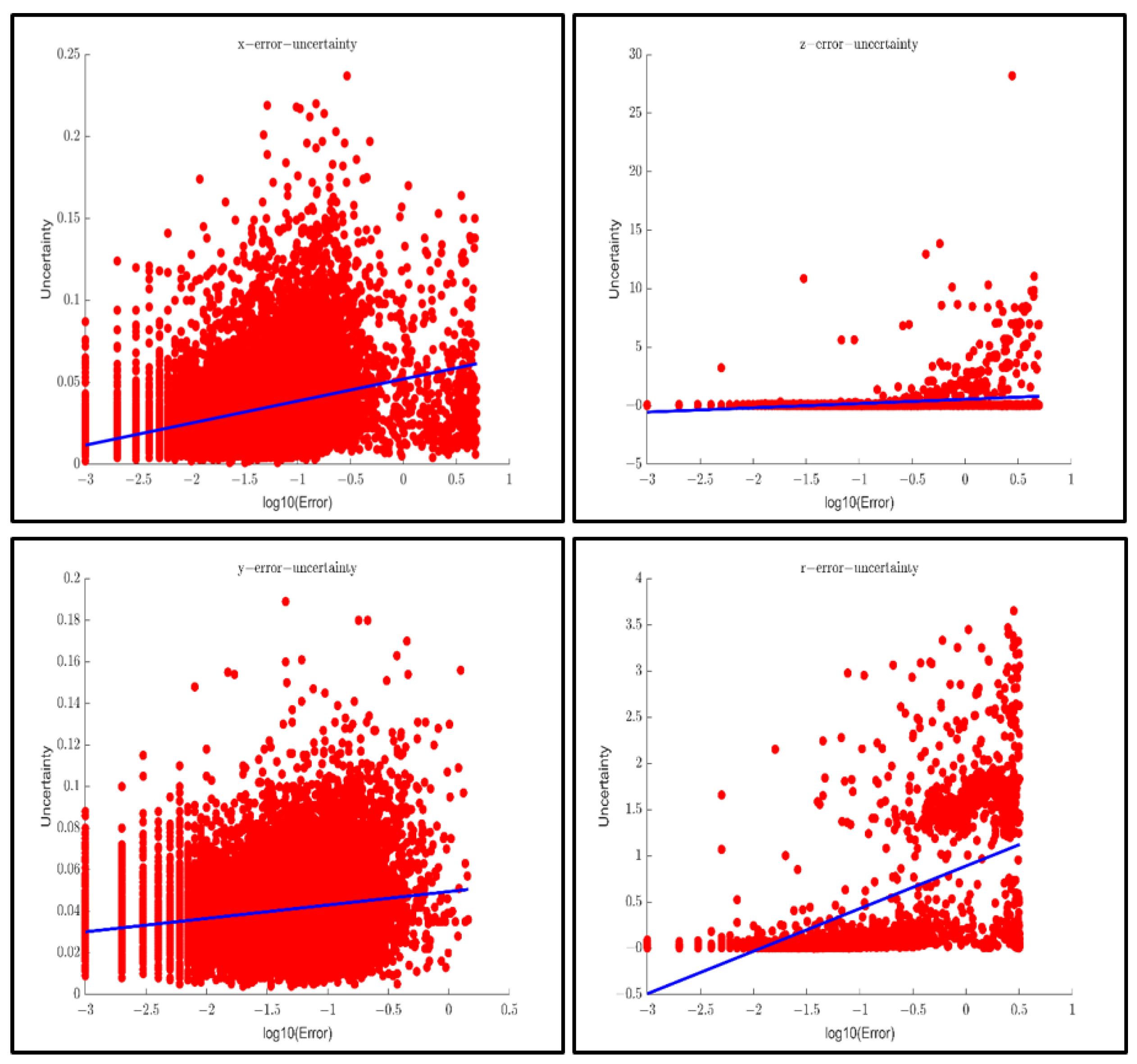 Sensors 23 02867 g013 Sensors 23 02867 g013