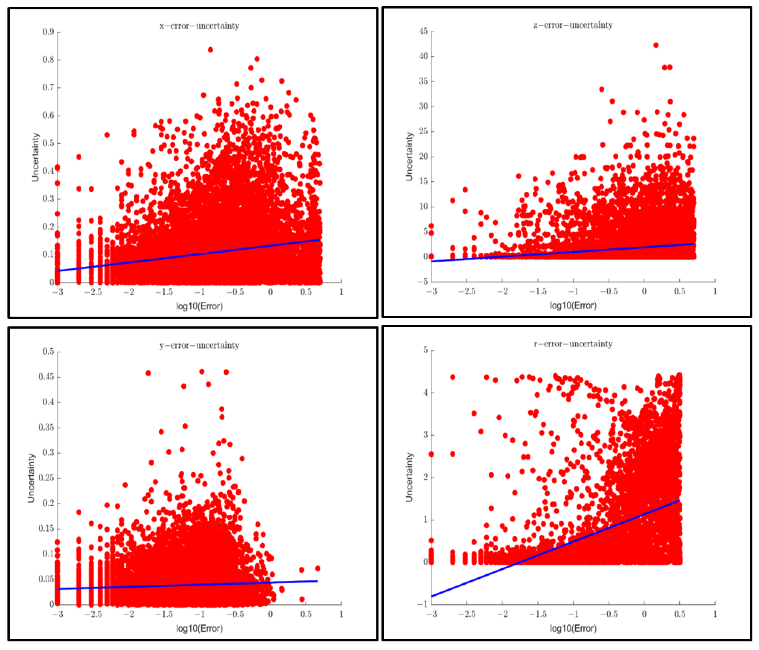 Sensors 23 02867 g014 Sensors 23 02867 g014