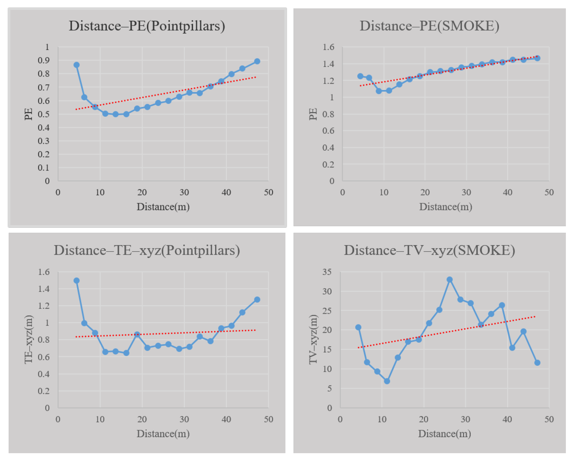 Sensors 23 02867 g015 Sensors 23 02867 g015