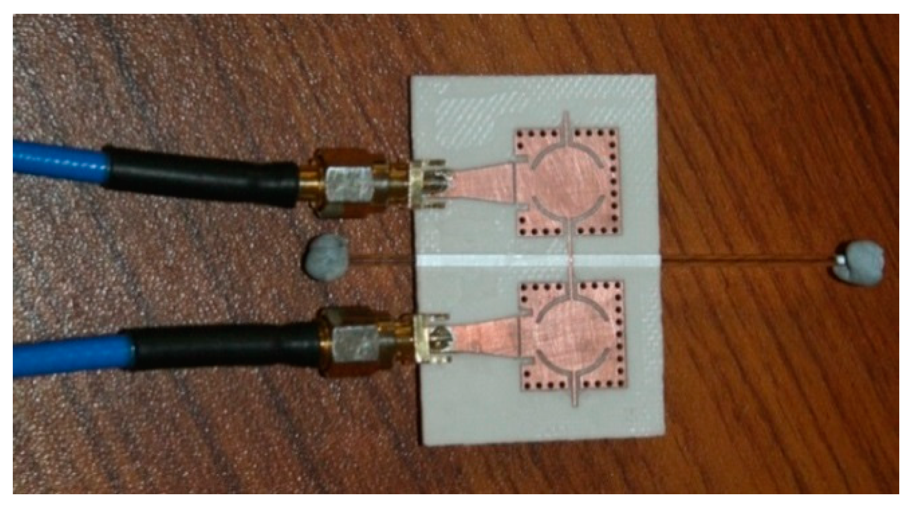 Sensors 23 02884 g004