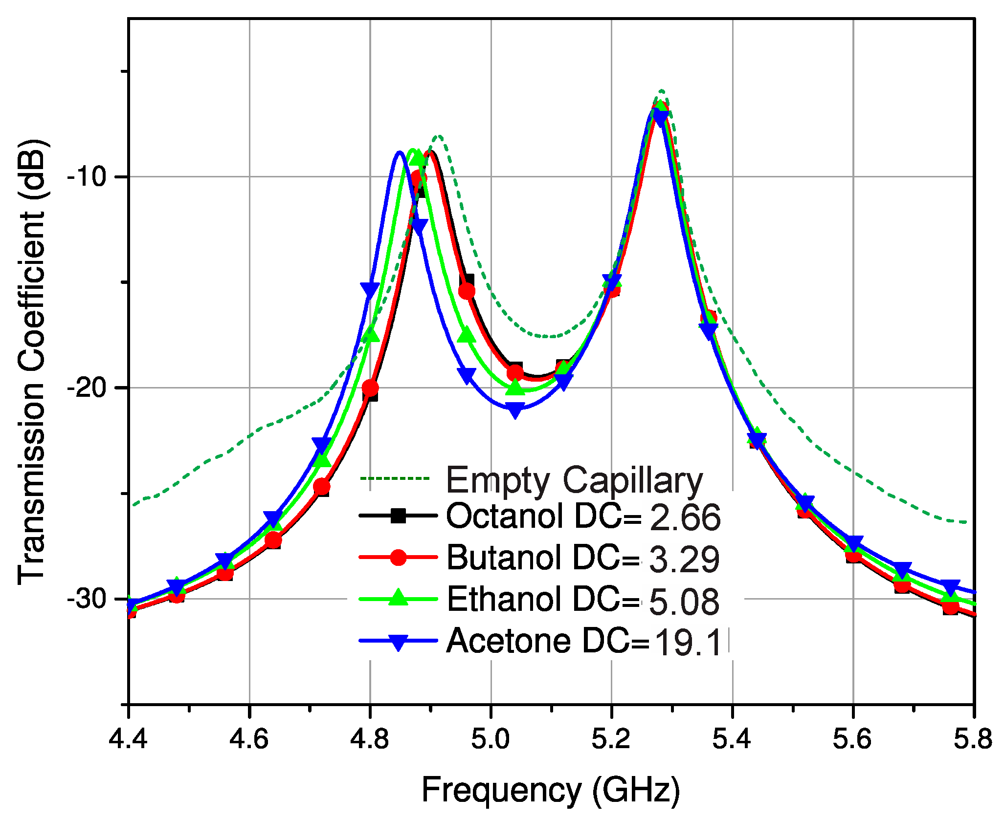 Sensors 23 02884 g006