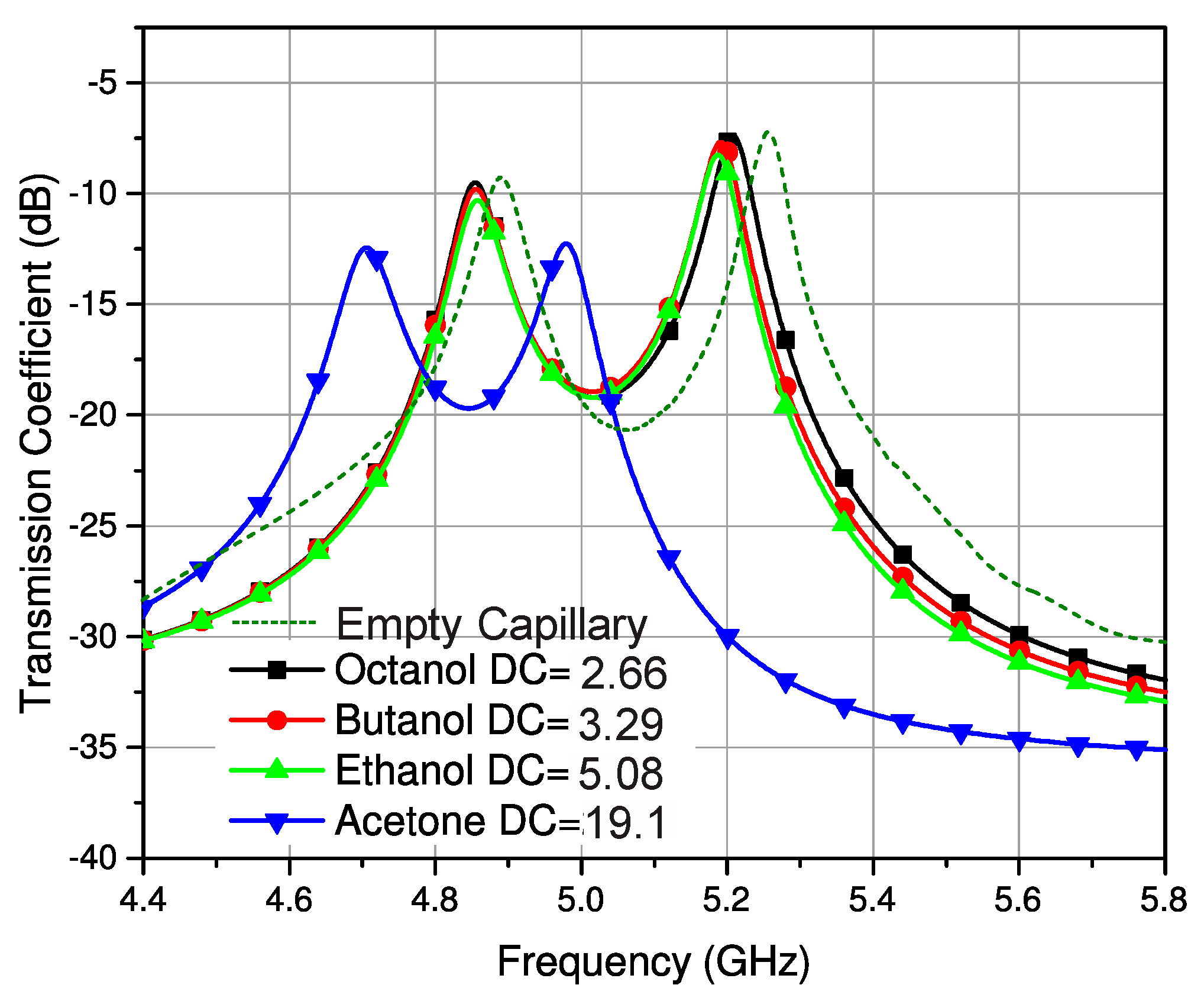 Sensors 23 02884 g007