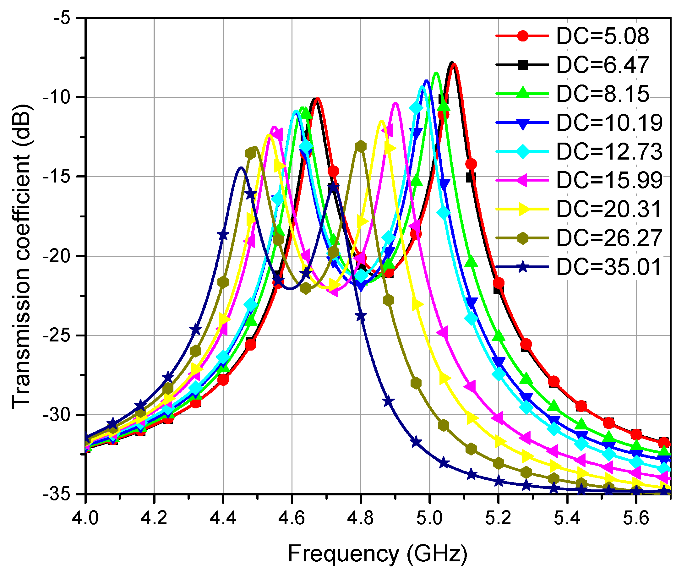 Sensors 23 02884 g008