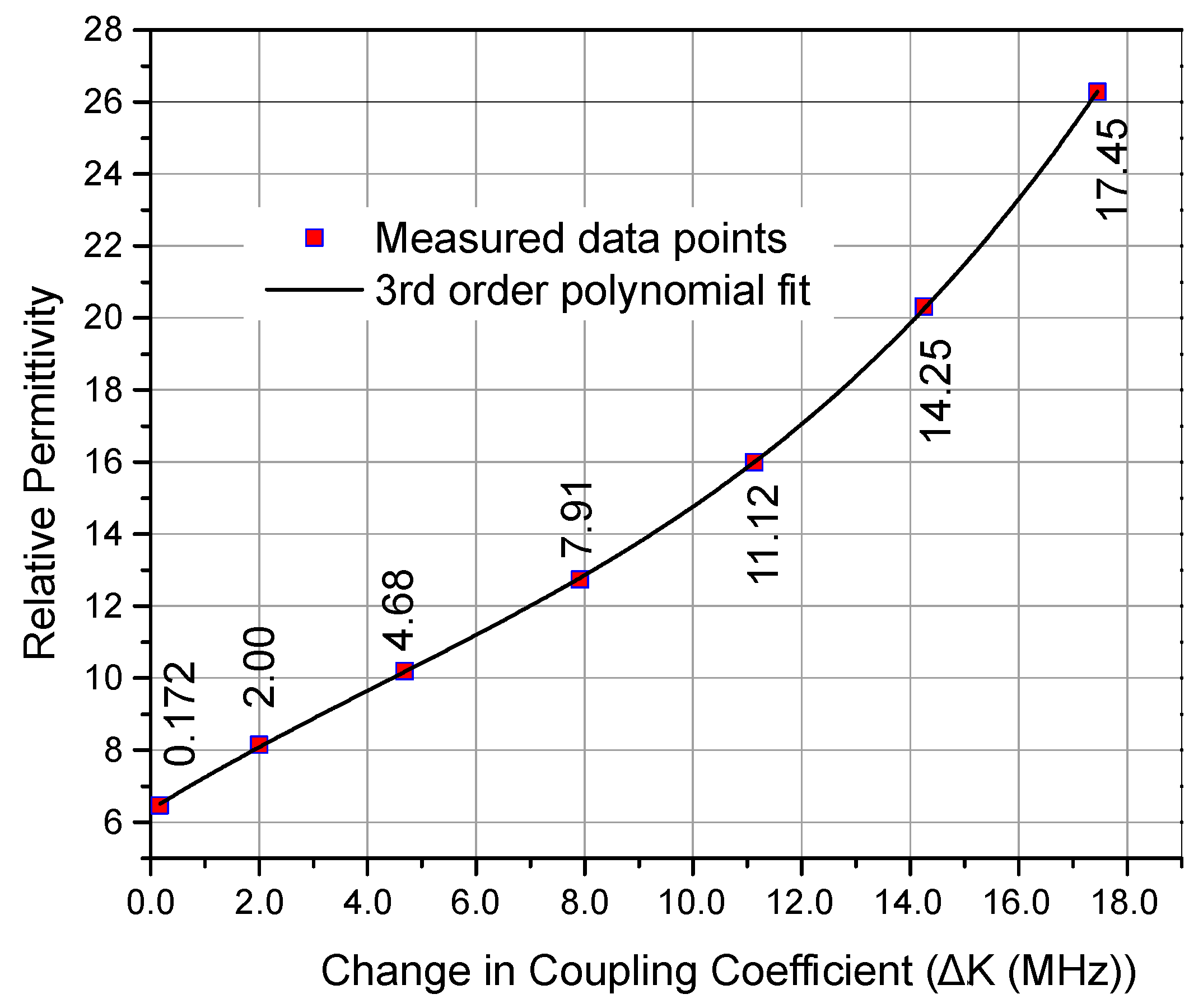 Sensors 23 02884 g010