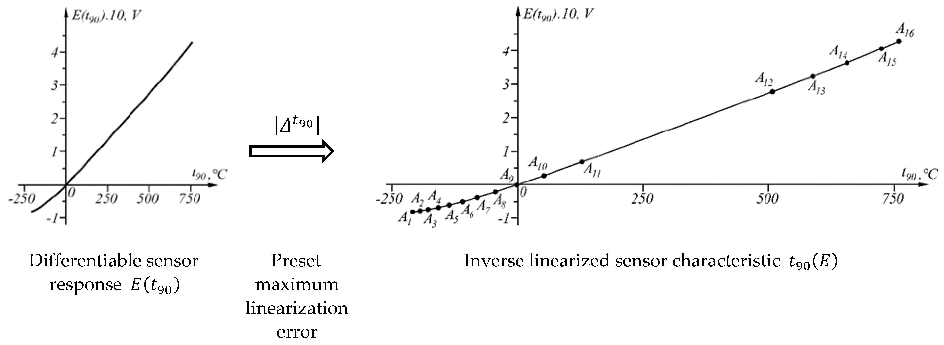 Sensors 23 02933 g003 Sensors 23 02933 g003