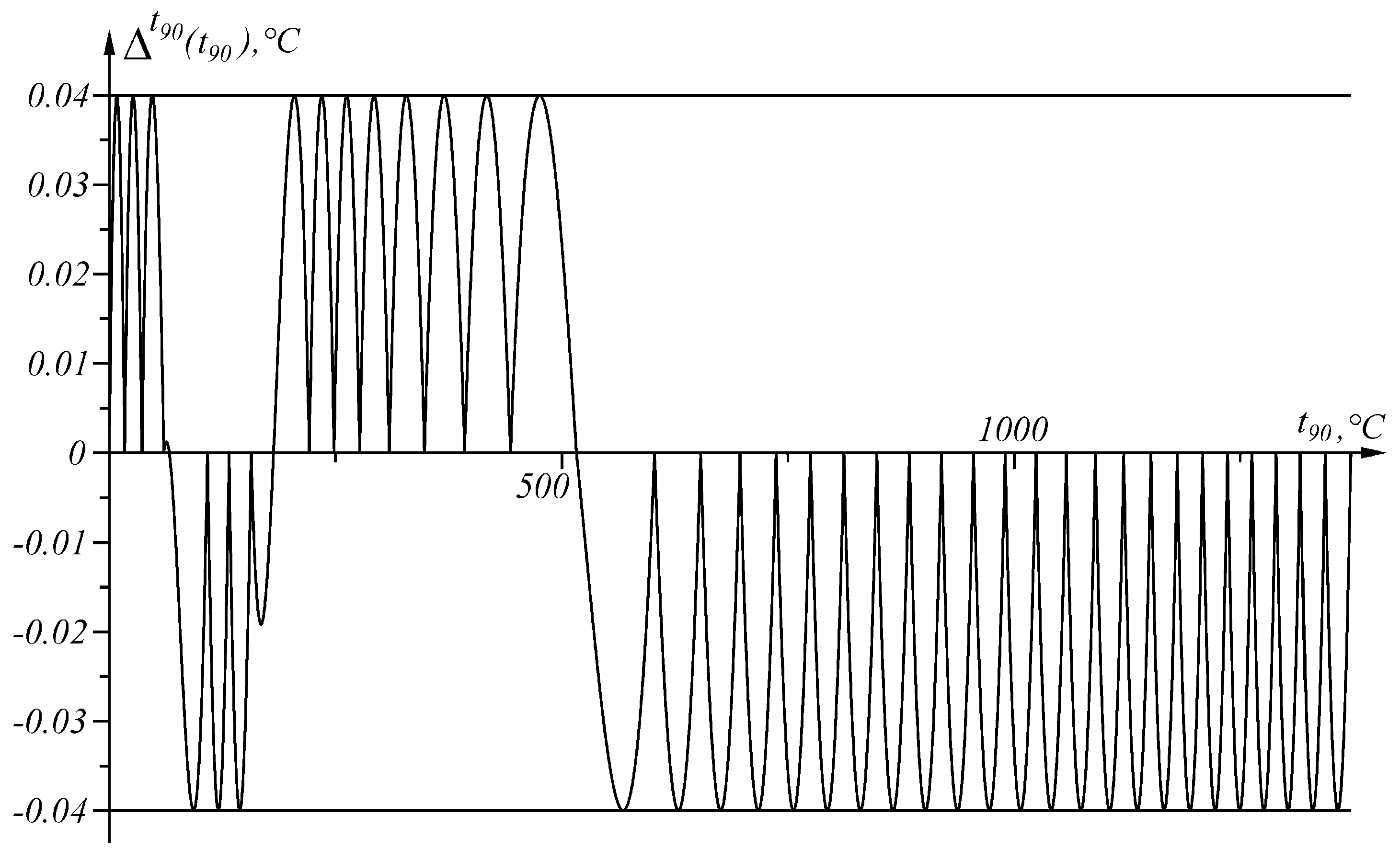 Sensors 23 02933 g007 Sensors 23 02933 g007