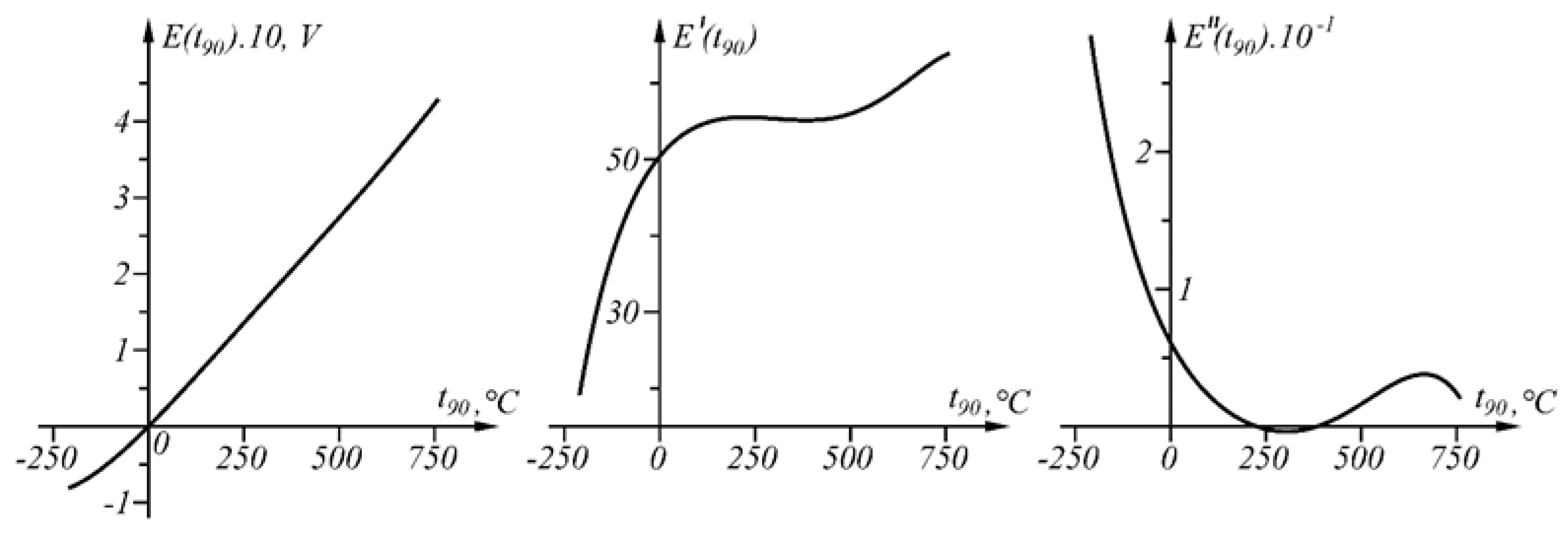 Sensors 23 02933 g010 Sensors 23 02933 g010