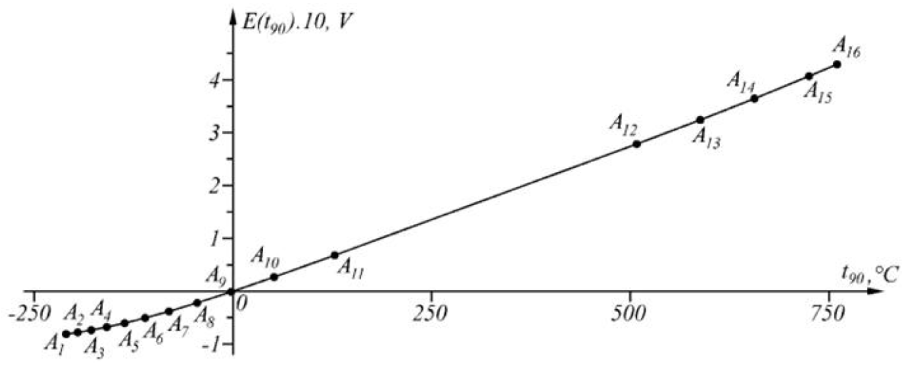Sensors 23 02933 g011 Sensors 23 02933 g011