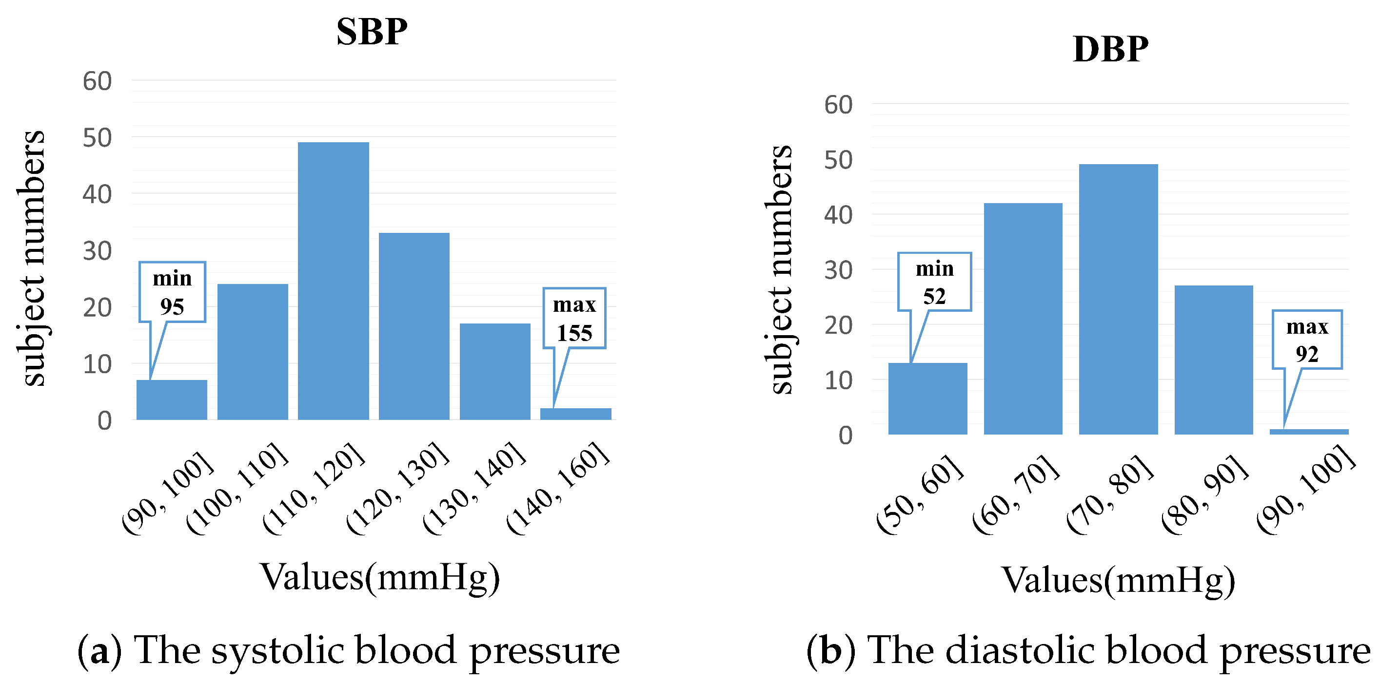 Sensors 23 02963 g003 Sensors 23 02963 g003