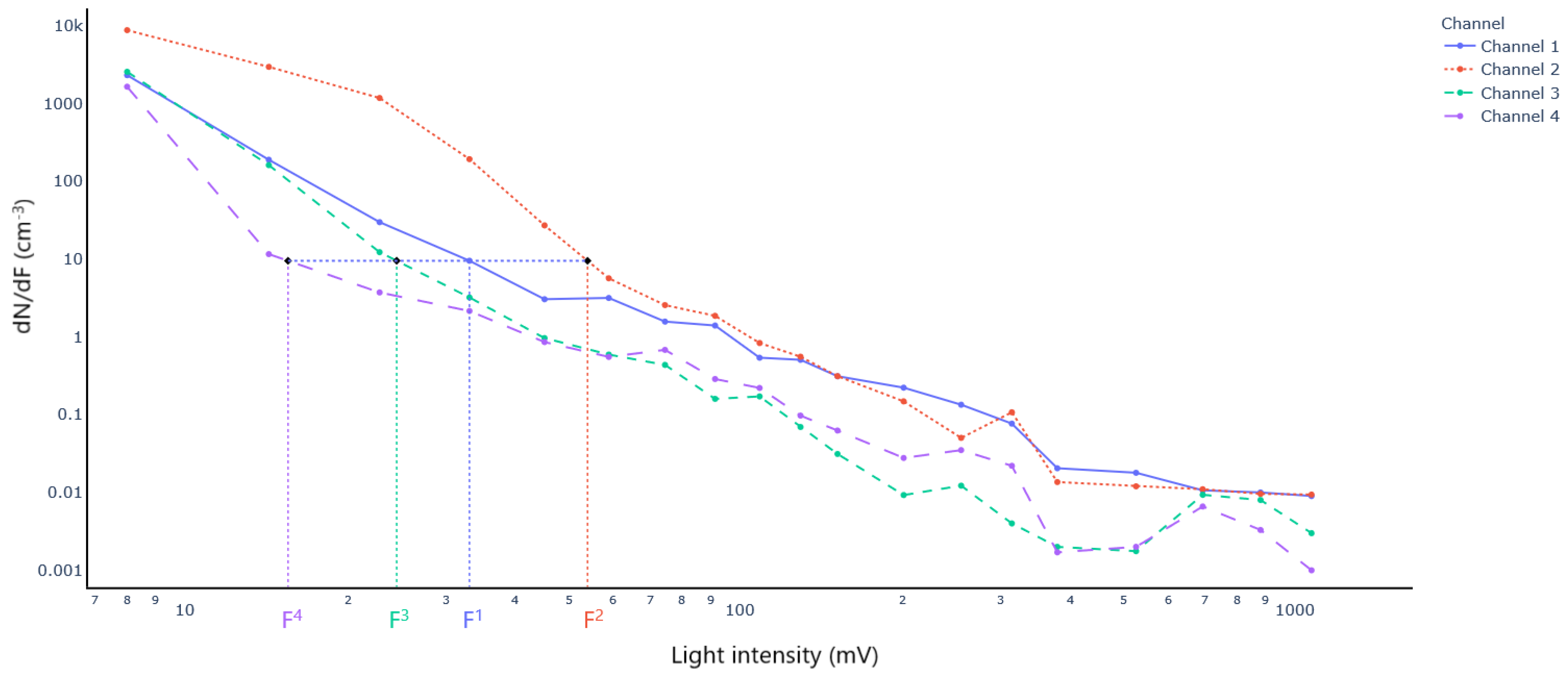 Sensors 23 02964 g003 Sensors 23 02964 g003