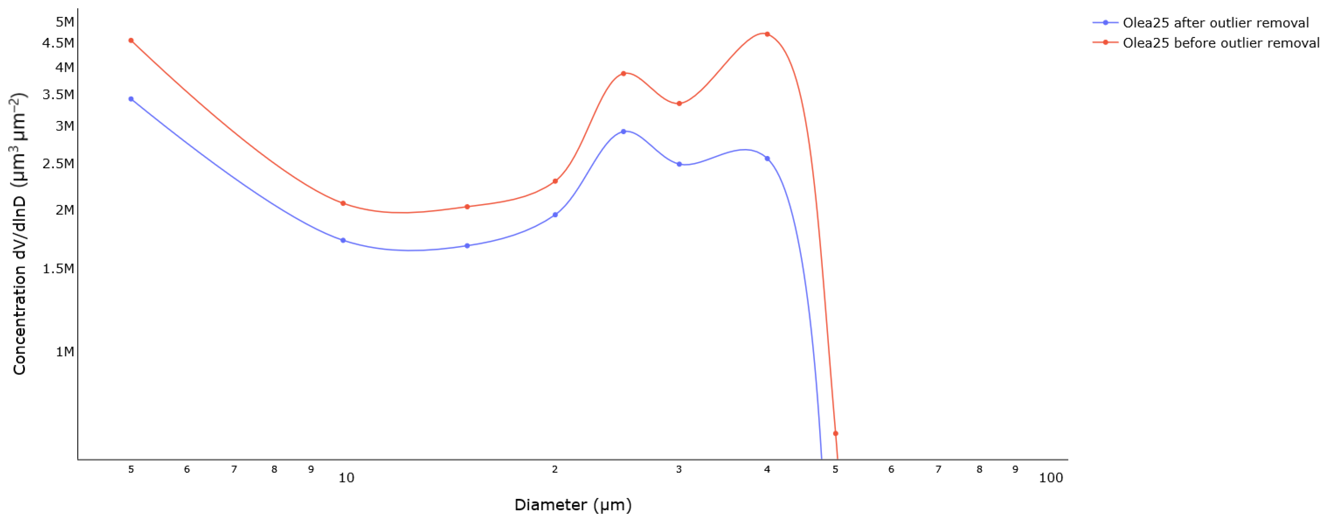 Sensors 23 02964 g004 Sensors 23 02964 g004