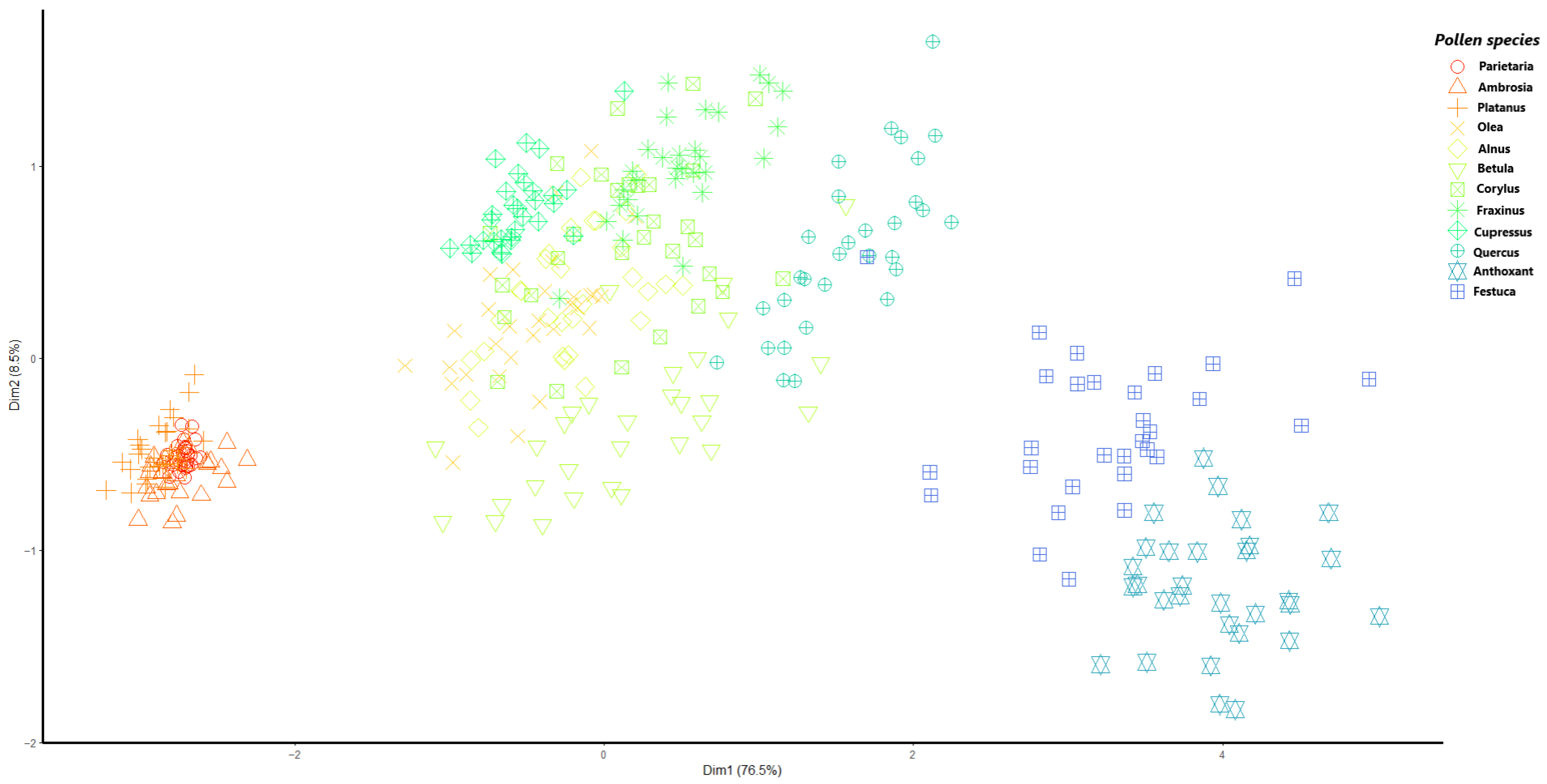 Sensors 23 02964 g006 Sensors 23 02964 g006