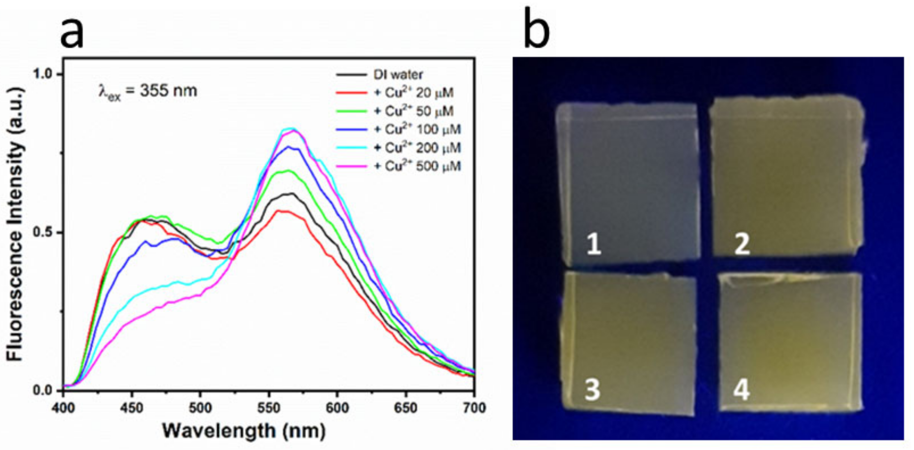 Sensors 23 03029 g009
