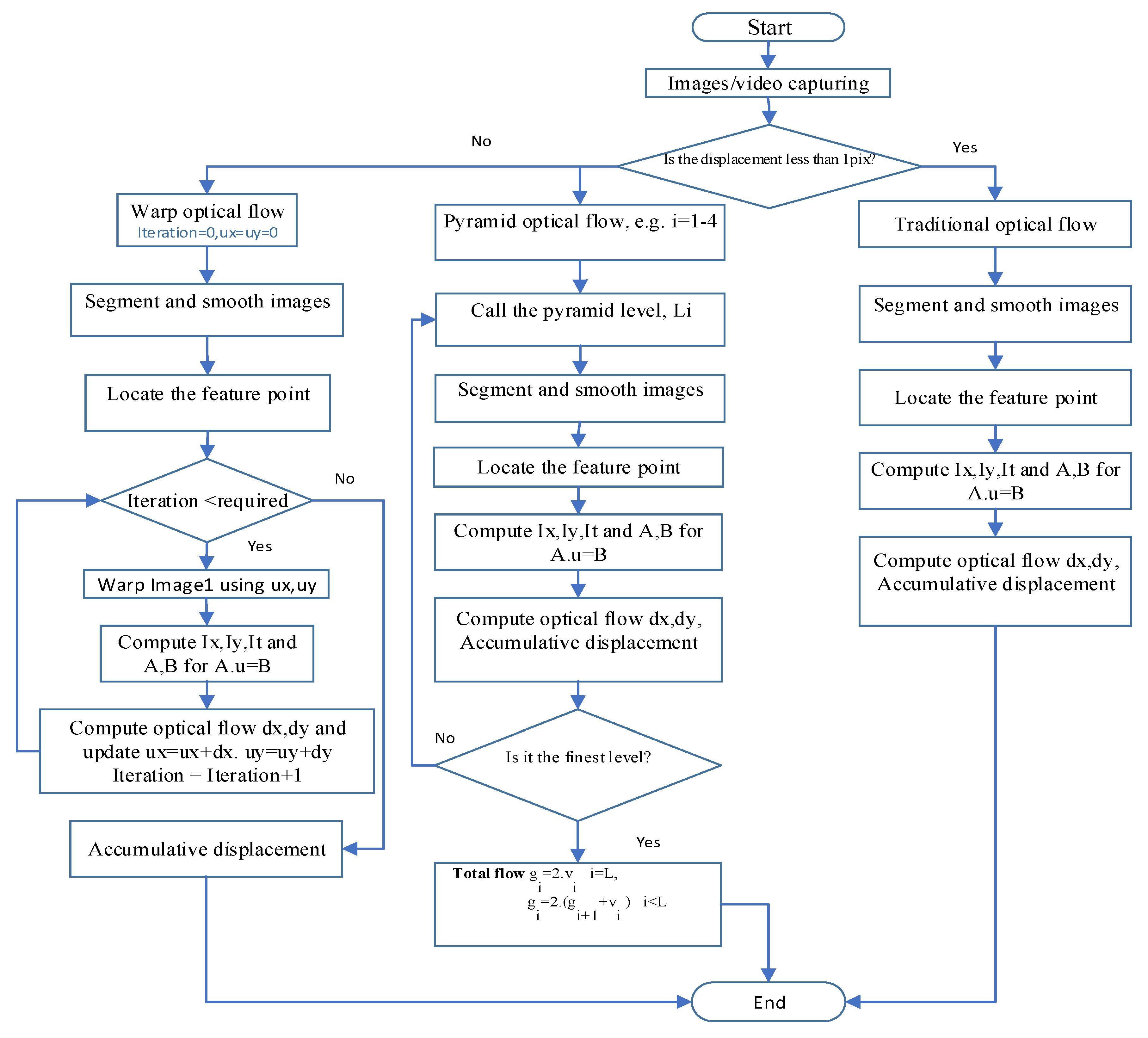 Sensors 23 03152 g001 Sensors 23 03152 g001