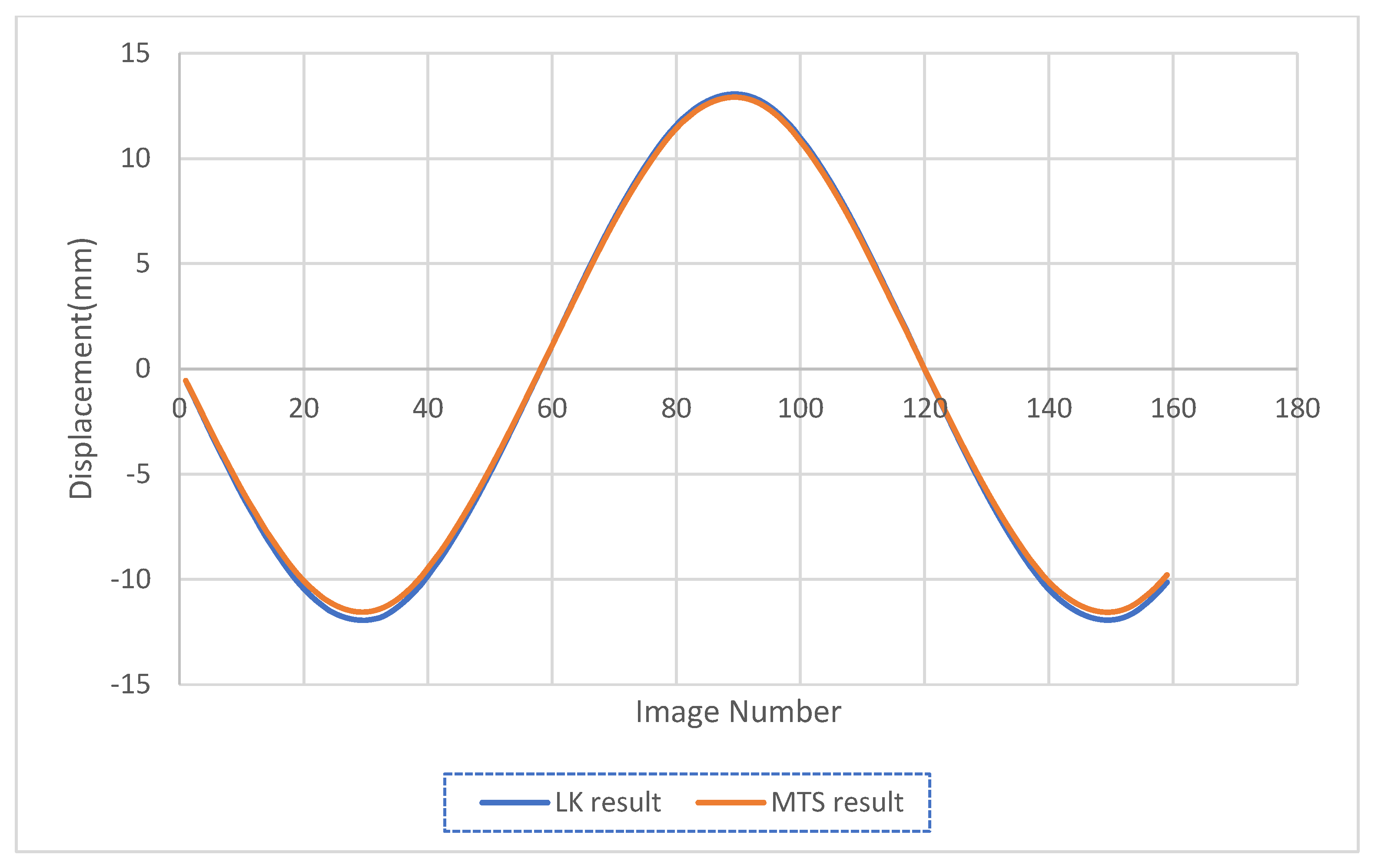 Sensors 23 03152 g004 Sensors 23 03152 g004