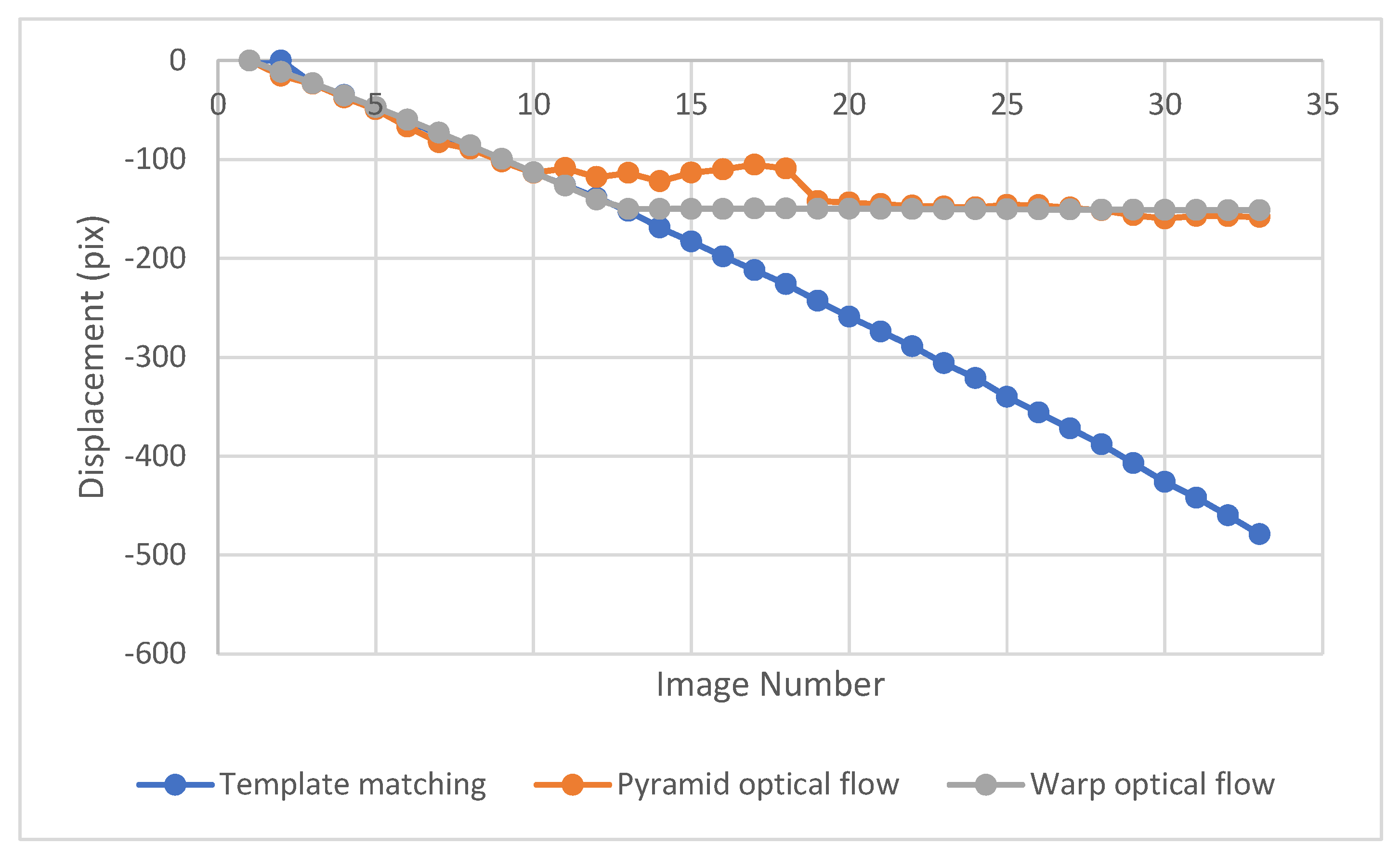 Sensors 23 03152 g008 Sensors 23 03152 g008