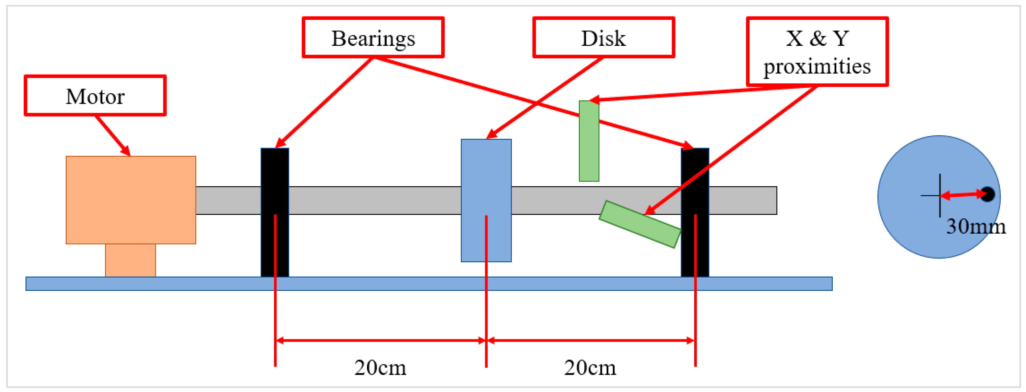Sensors 23 03153 g001 Sensors 23 03153 g001