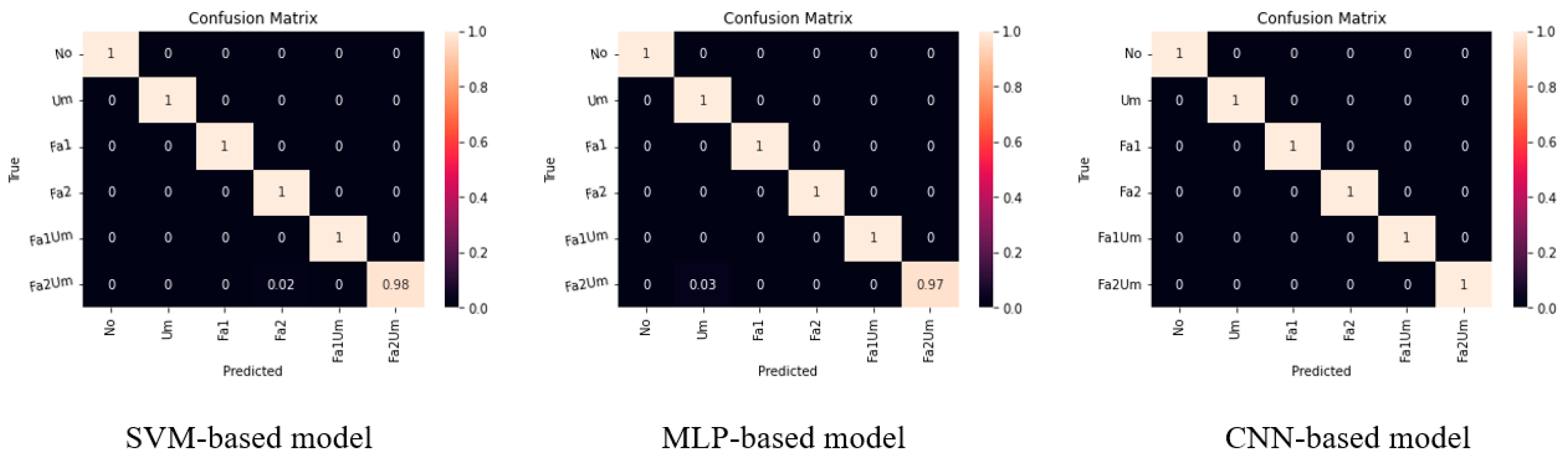 Sensors 23 03153 g011 Sensors 23 03153 g011