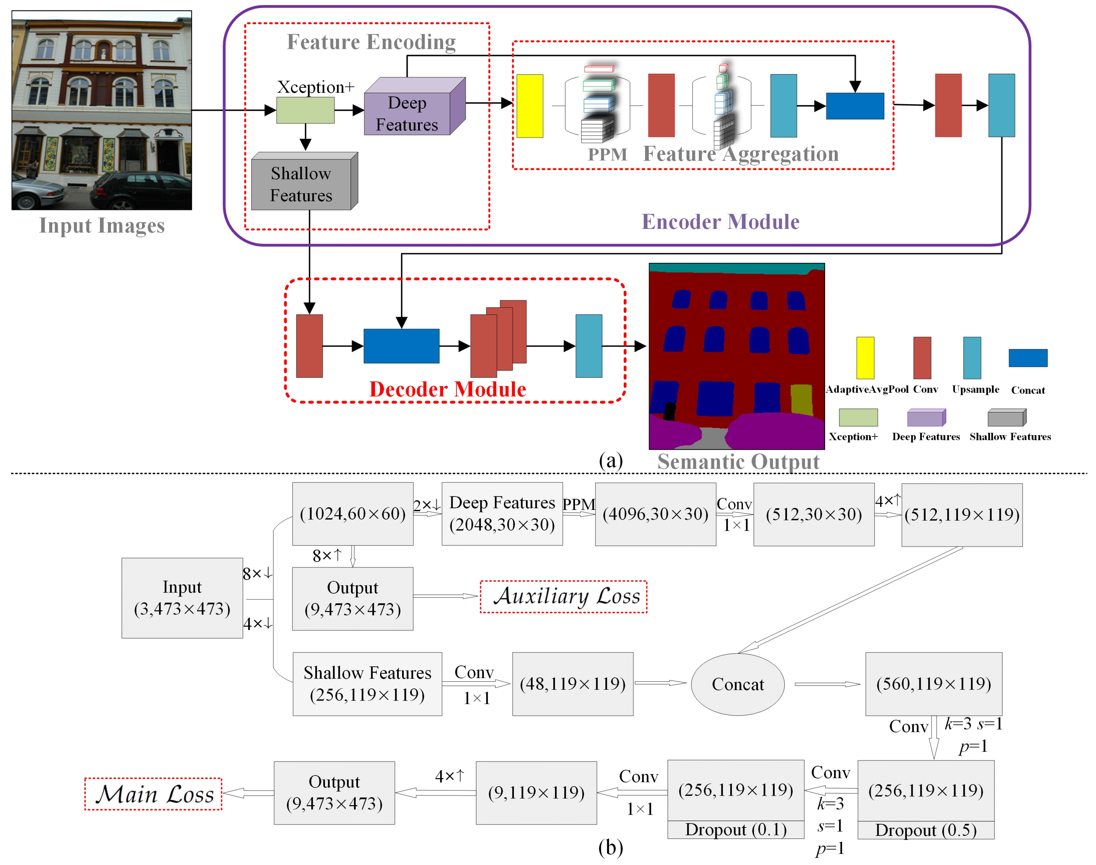 Sensors 23 03205 g001 Sensors 23 03205 g001