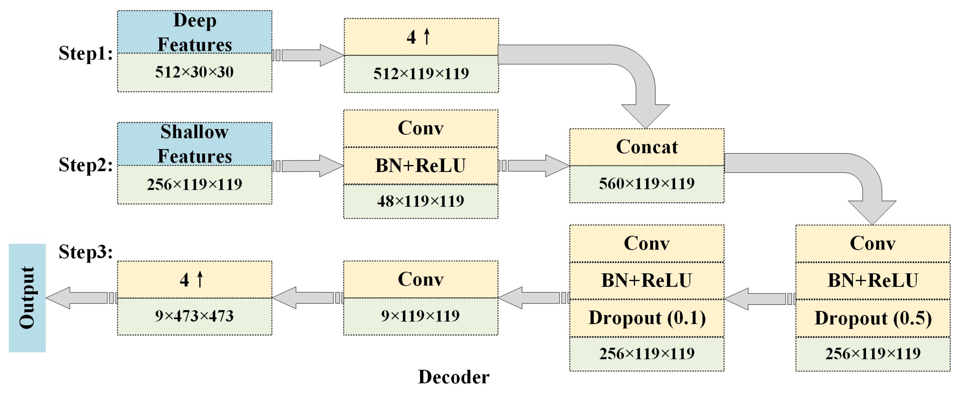 Sensors 23 03205 g004 Sensors 23 03205 g004
