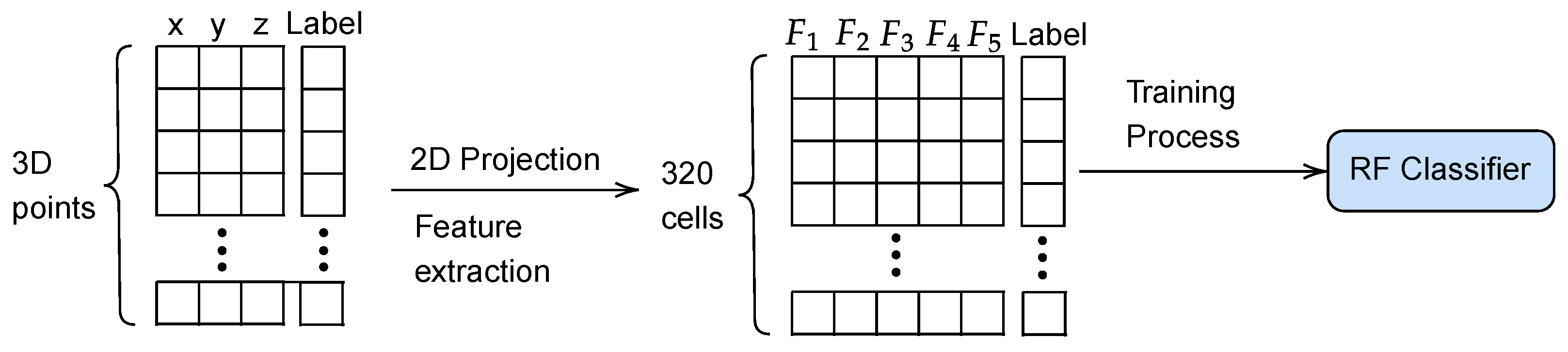 Sensors 23 03239 g002 Sensors 23 03239 g002