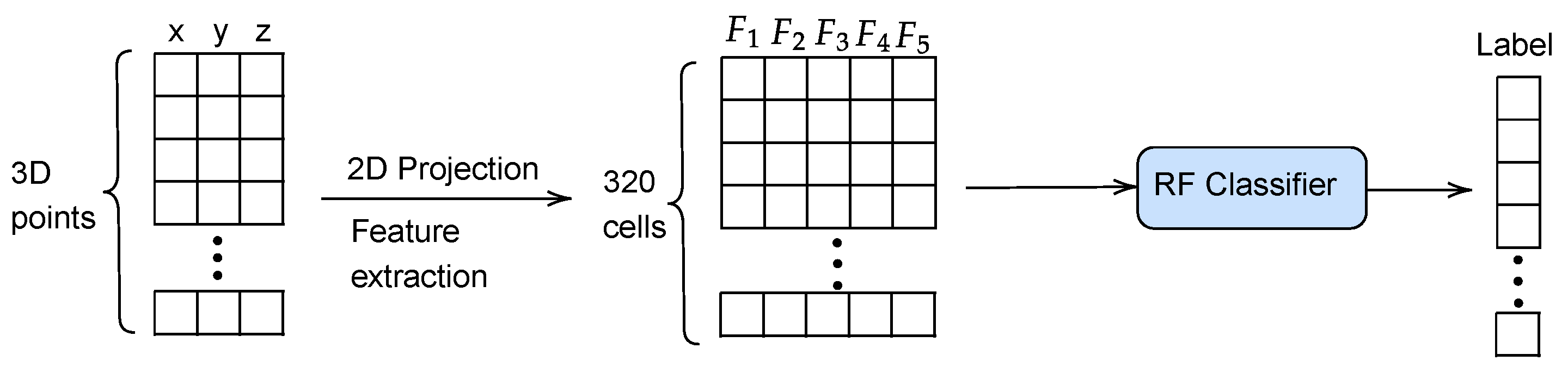 Sensors 23 03239 g004 Sensors 23 03239 g004