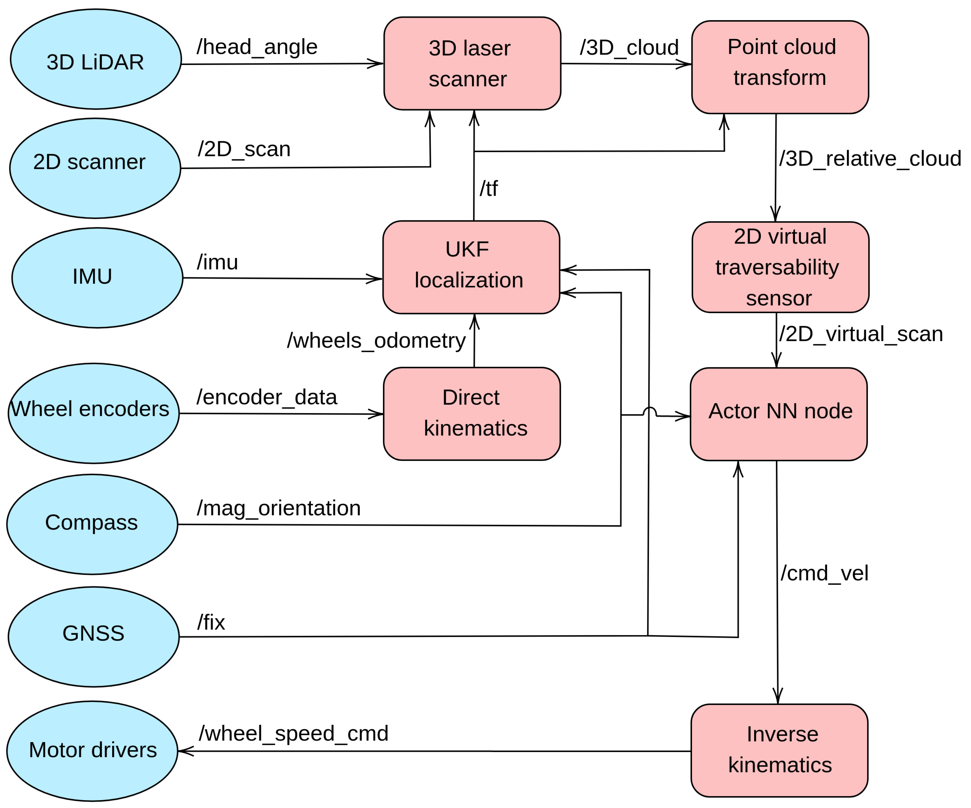 Sensors 23 03239 g011 Sensors 23 03239 g011