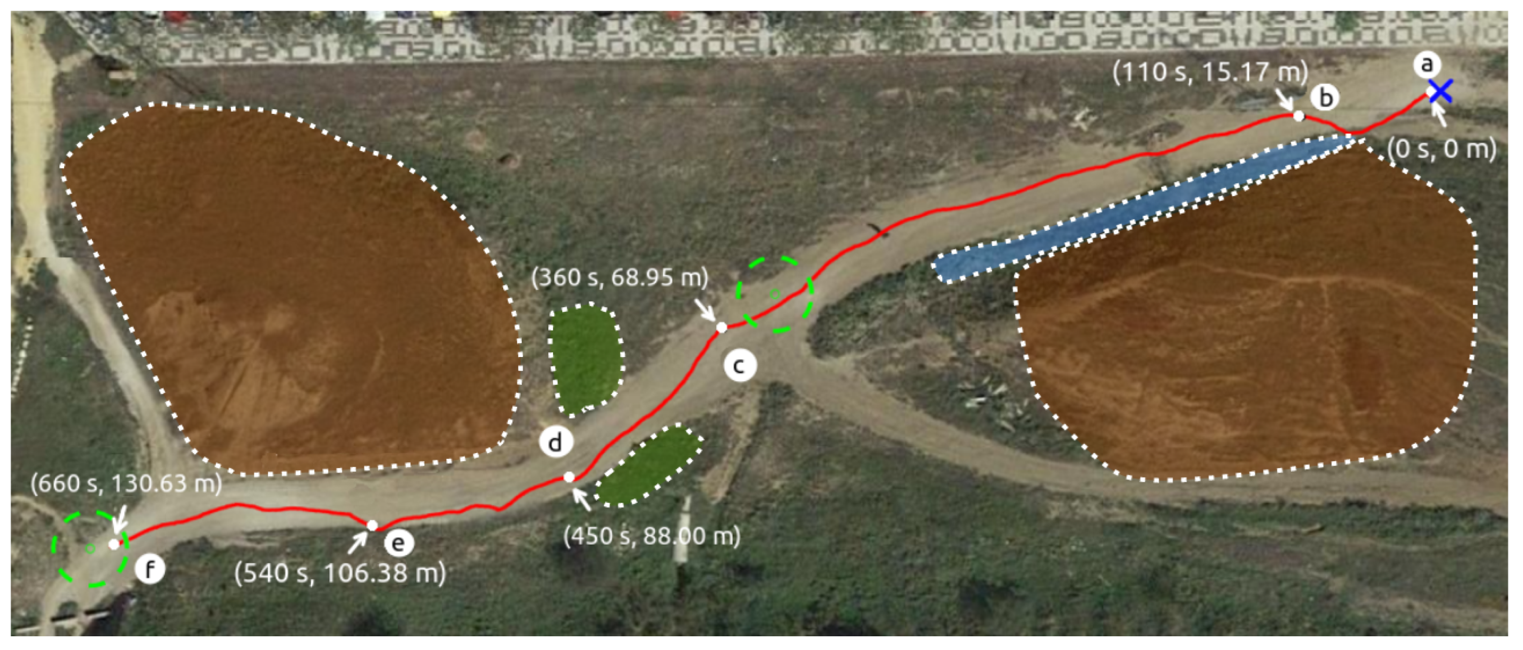 Sensors 23 03239 g018 Sensors 23 03239 g018