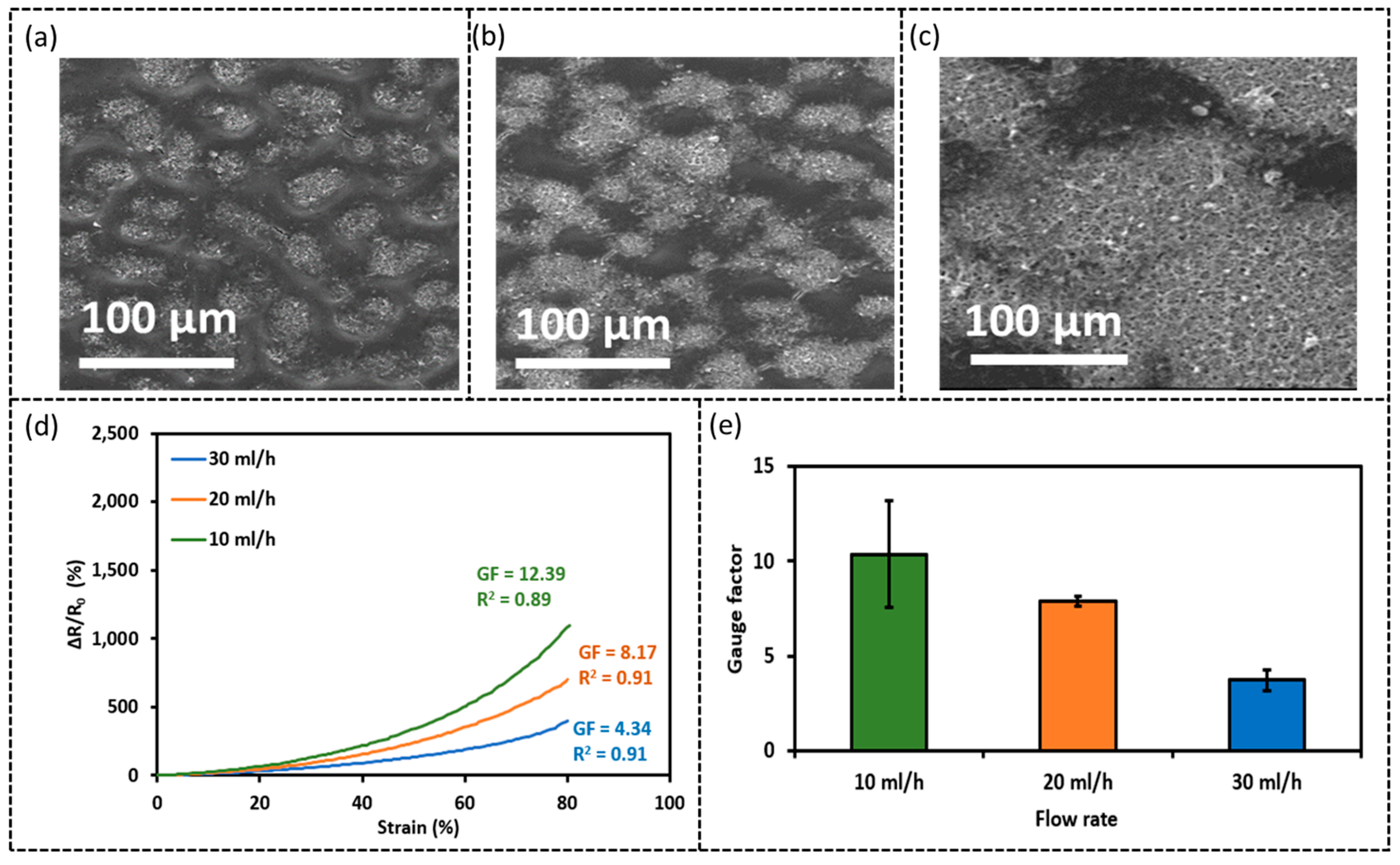 Sensors 23 03245 g005 Sensors 23 03245 g005