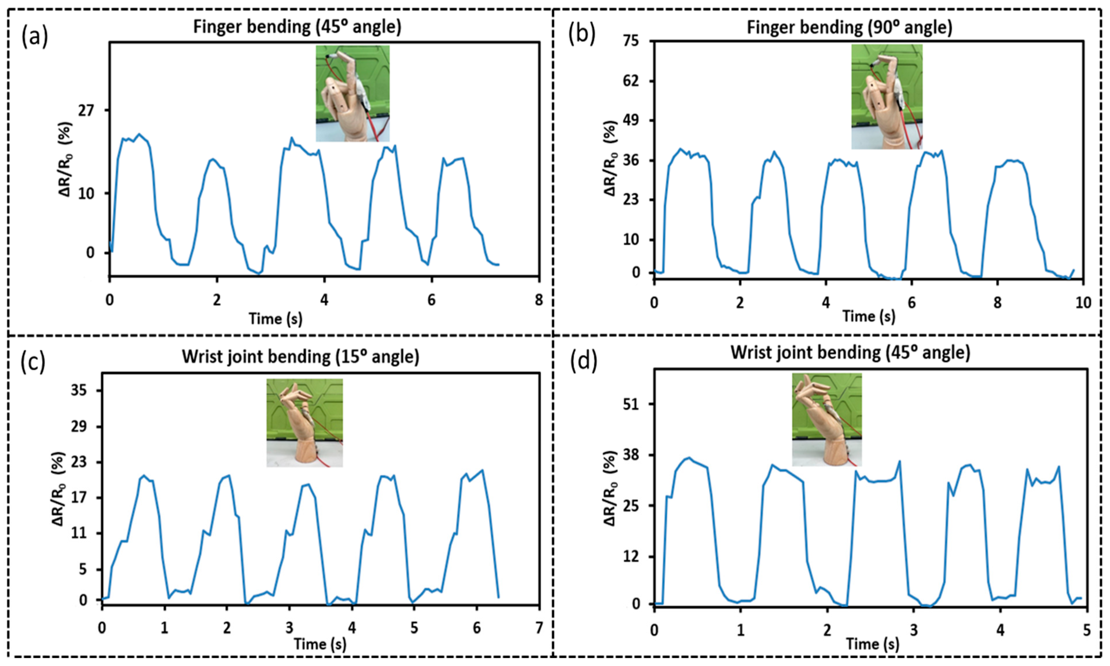 Sensors 23 03245 g010 Sensors 23 03245 g010