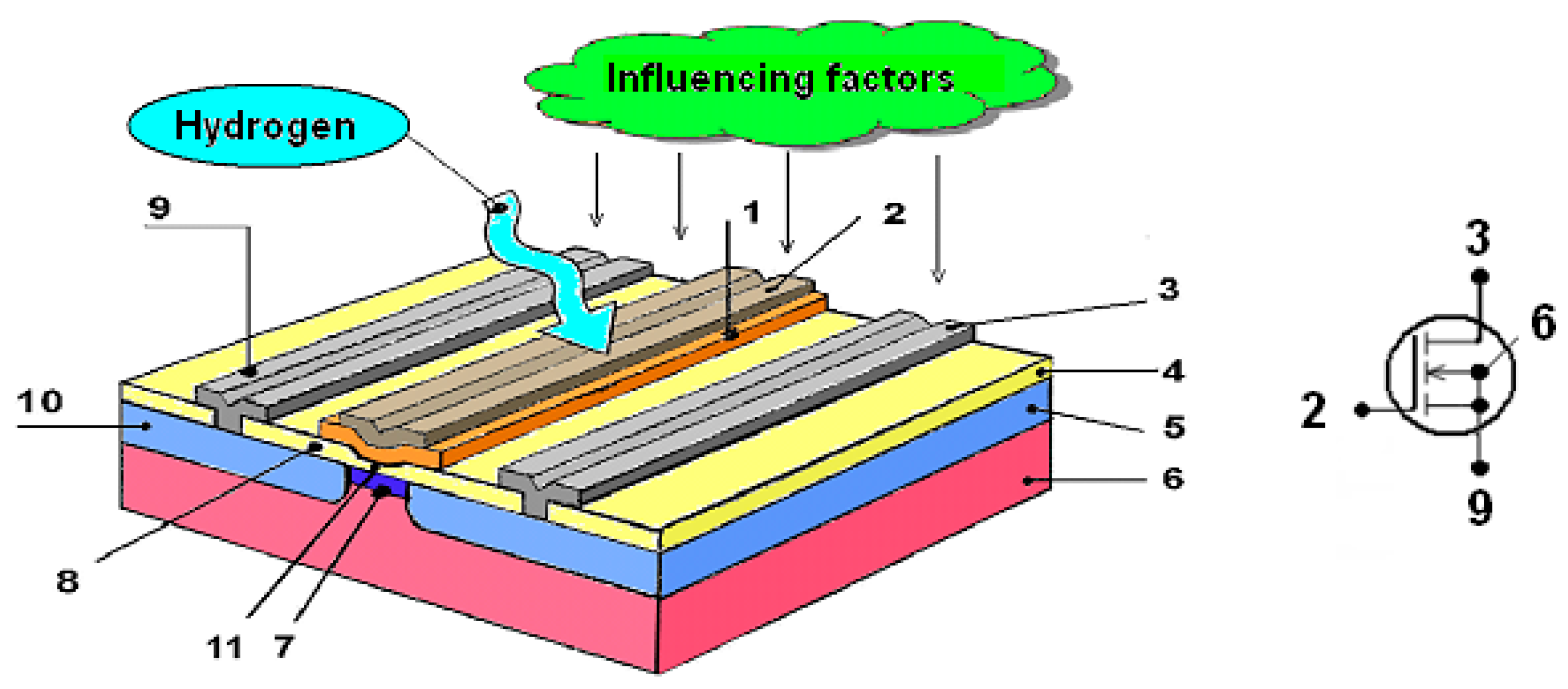 Sensors 23 03273 g001