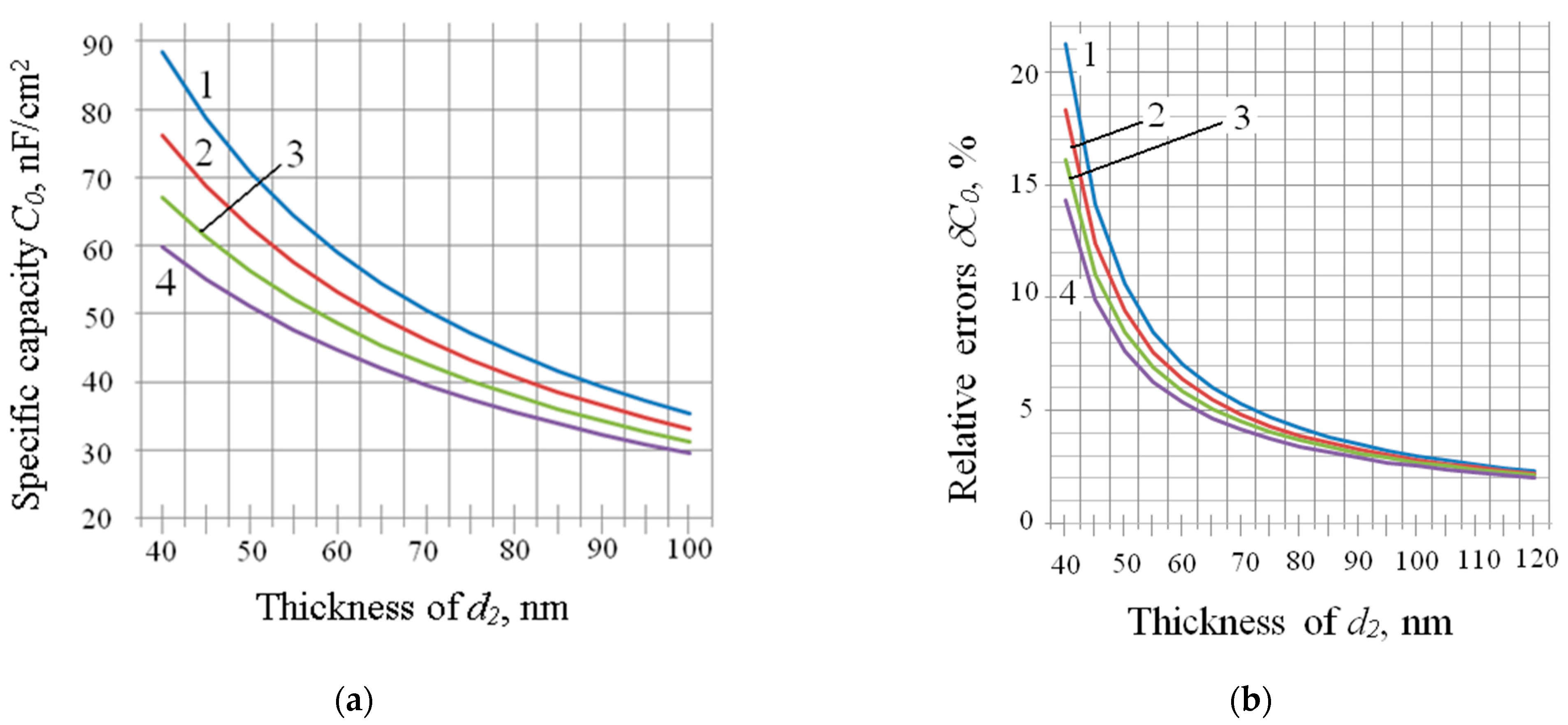 Sensors 23 03273 g003