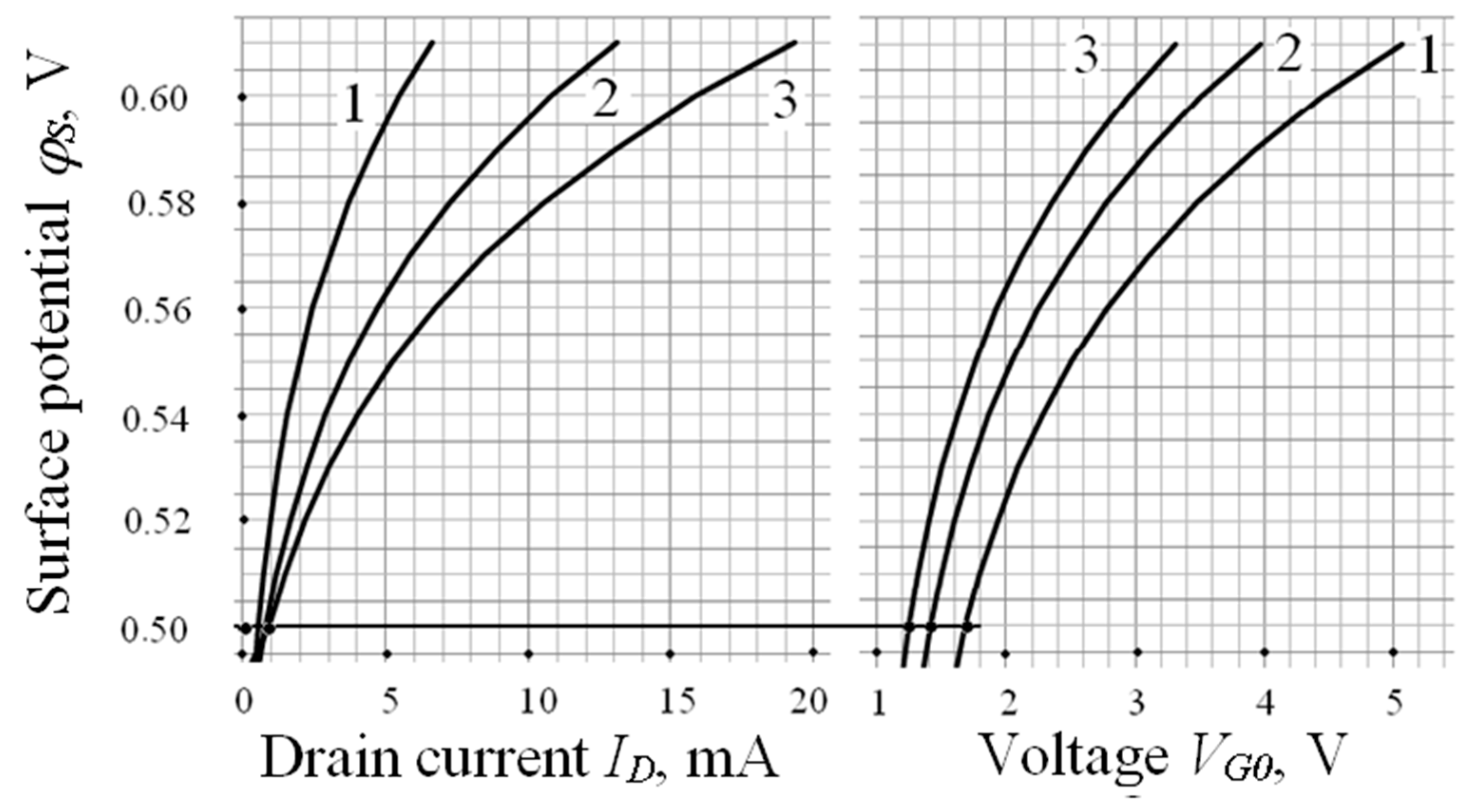 Sensors 23 03273 g005