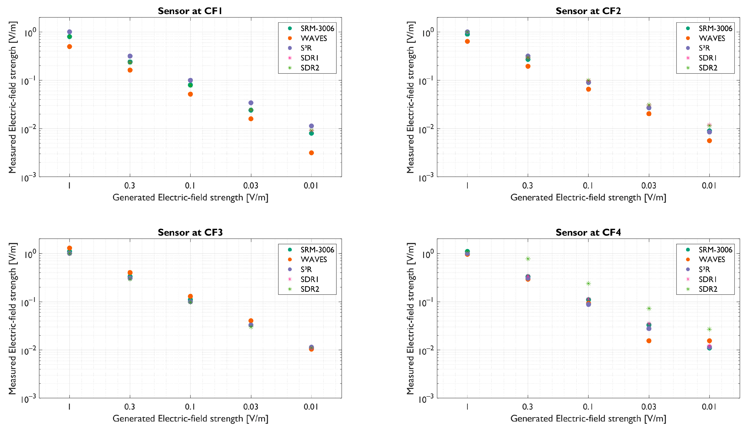 Sensors 23 03312 g004