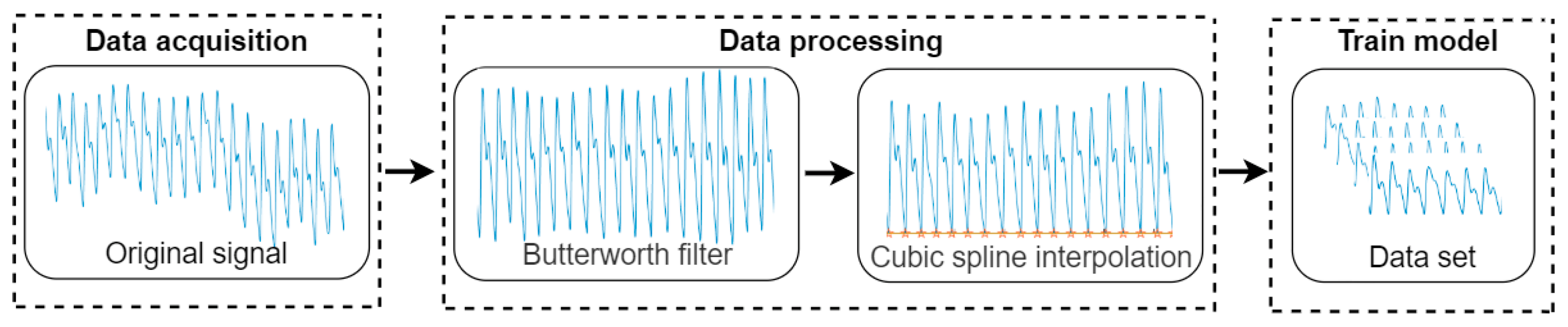 Sensors 23 03359 g004 Sensors 23 03359 g004