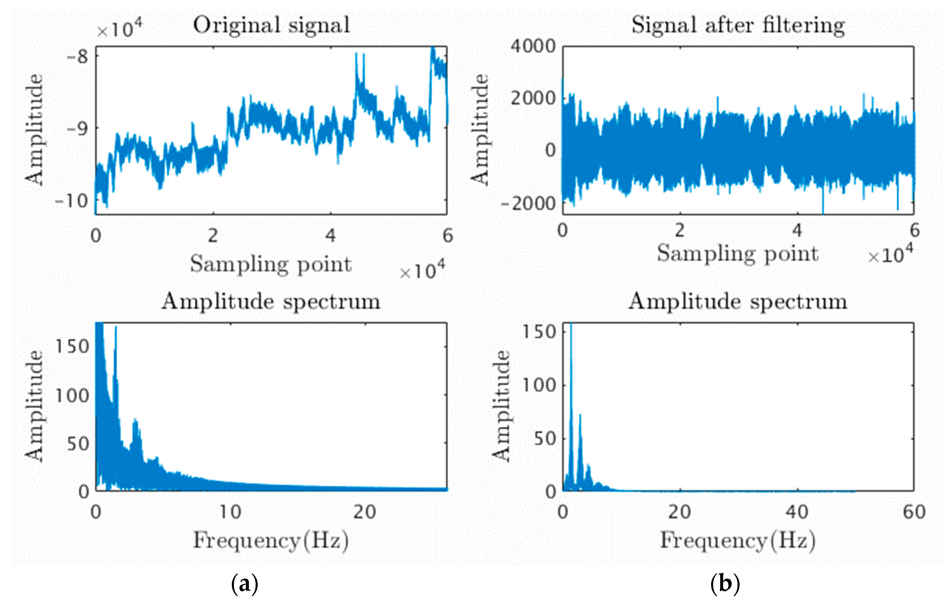 Sensors 23 03359 g005 Sensors 23 03359 g005