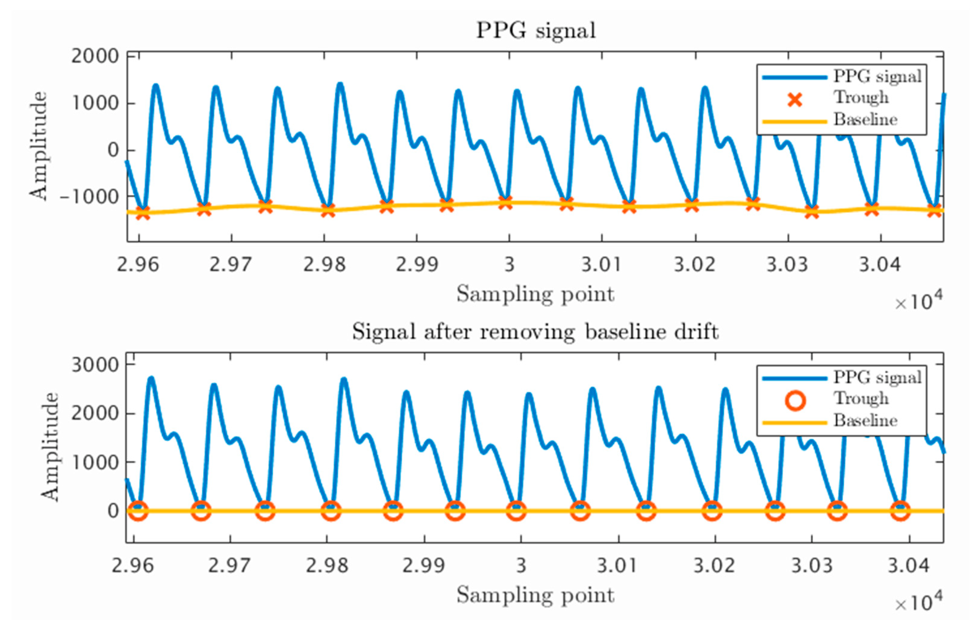 Sensors 23 03359 g006 Sensors 23 03359 g006