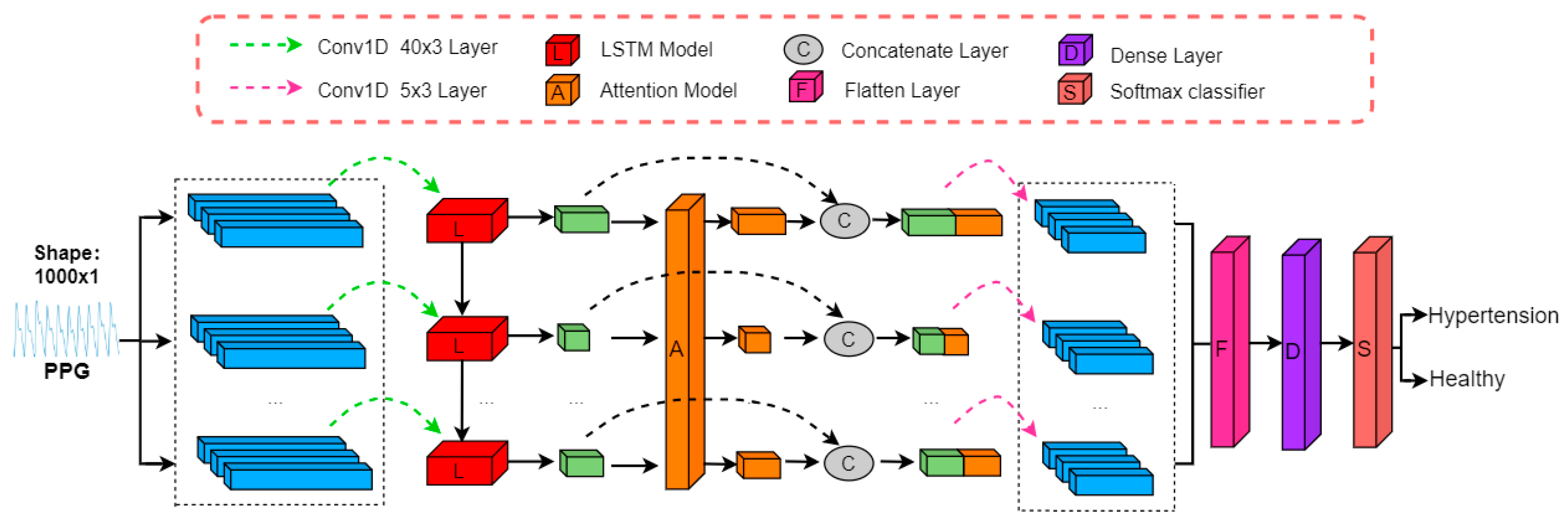 Sensors 23 03359 g007 Sensors 23 03359 g007