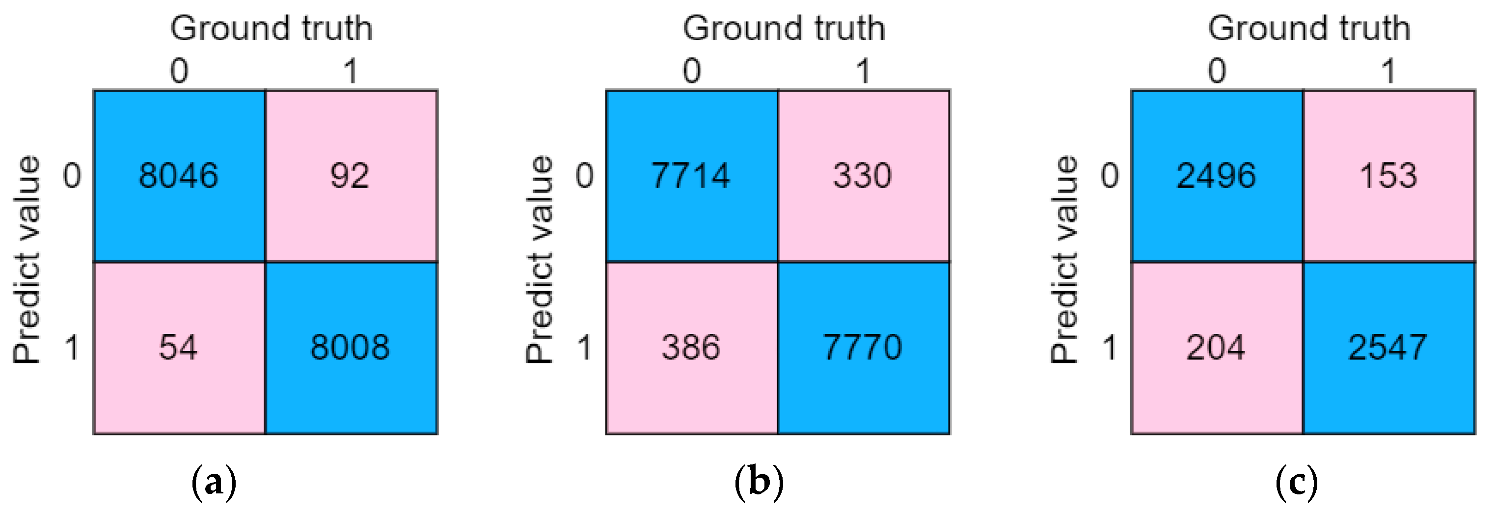 Sensors 23 03359 g011 Sensors 23 03359 g011