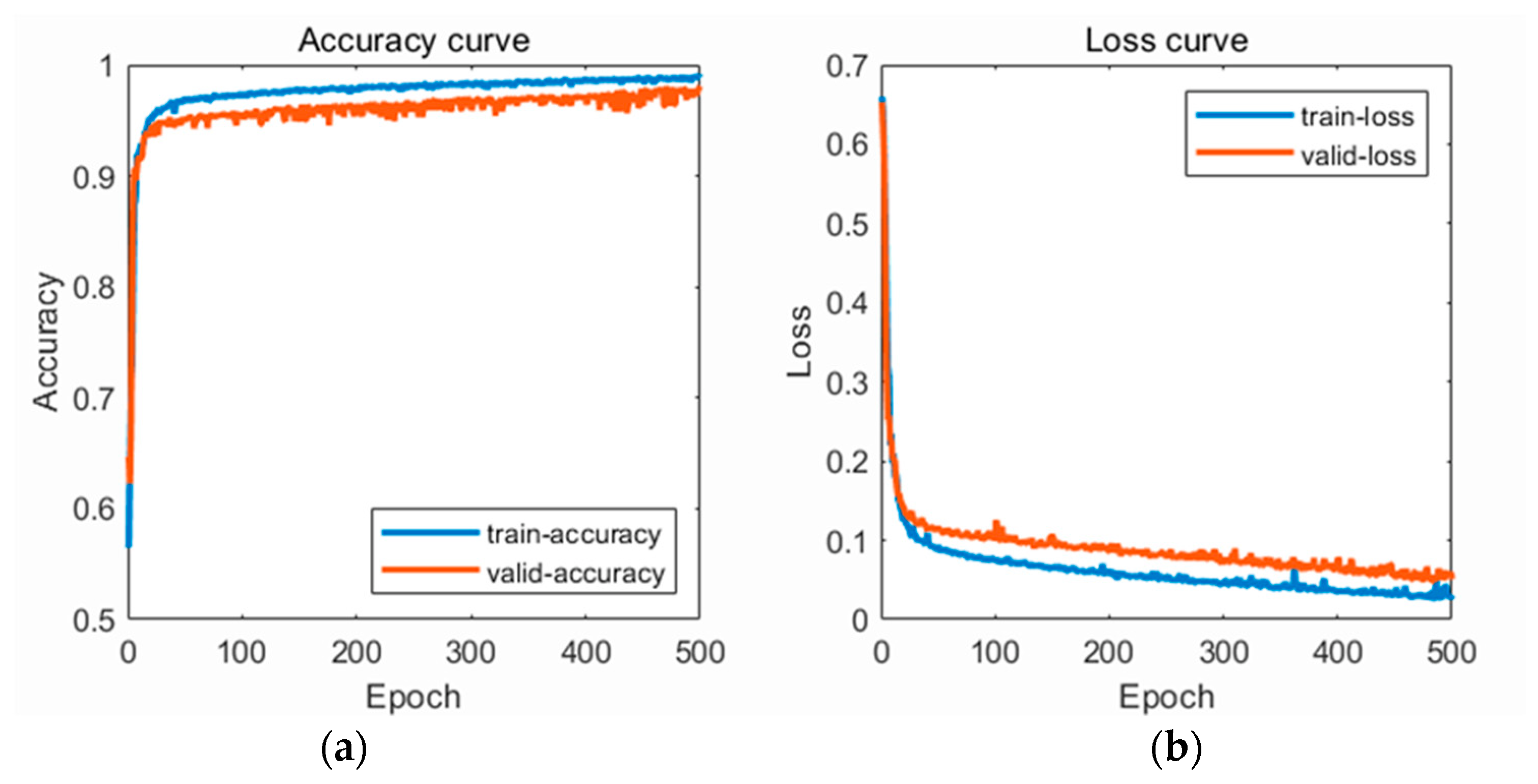 Sensors 23 03359 g012 Sensors 23 03359 g012