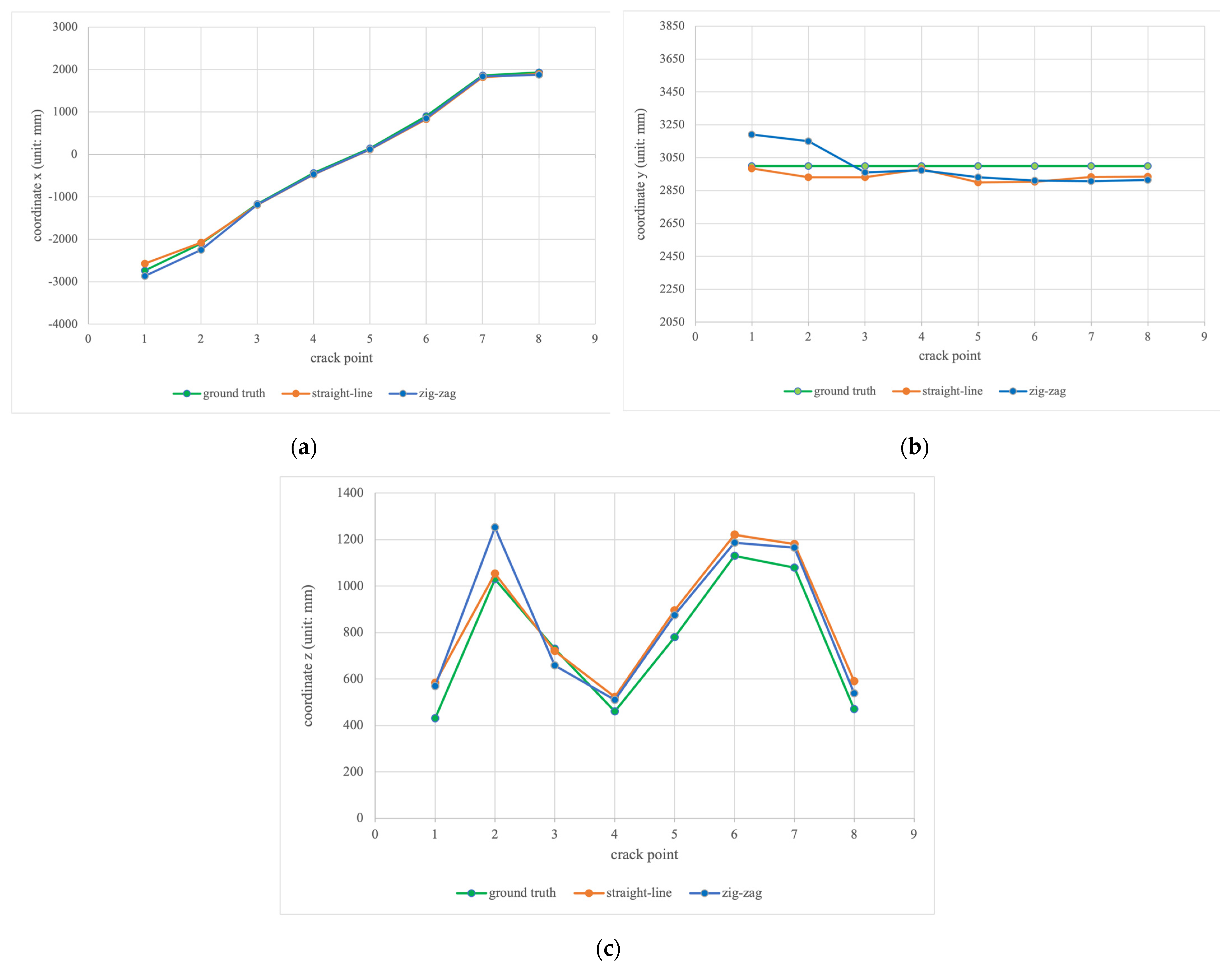 Sensors 23 03418 g019 Sensors 23 03418 g019