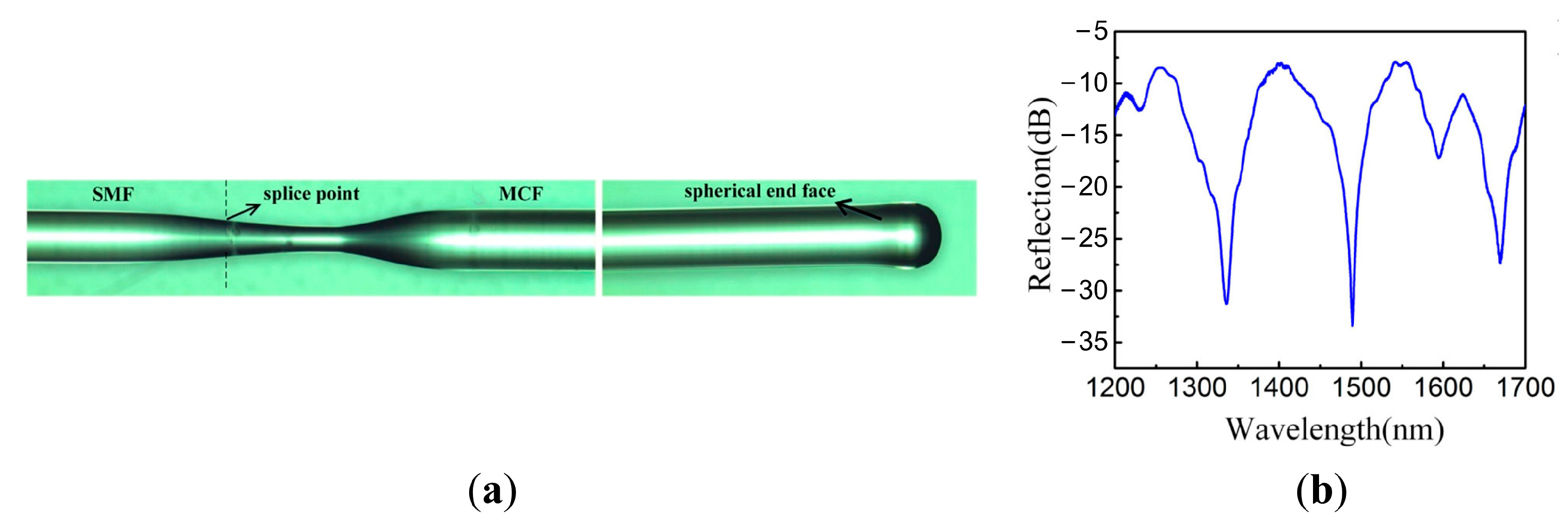 Sensors 23 03436 g008 Sensors 23 03436 g008