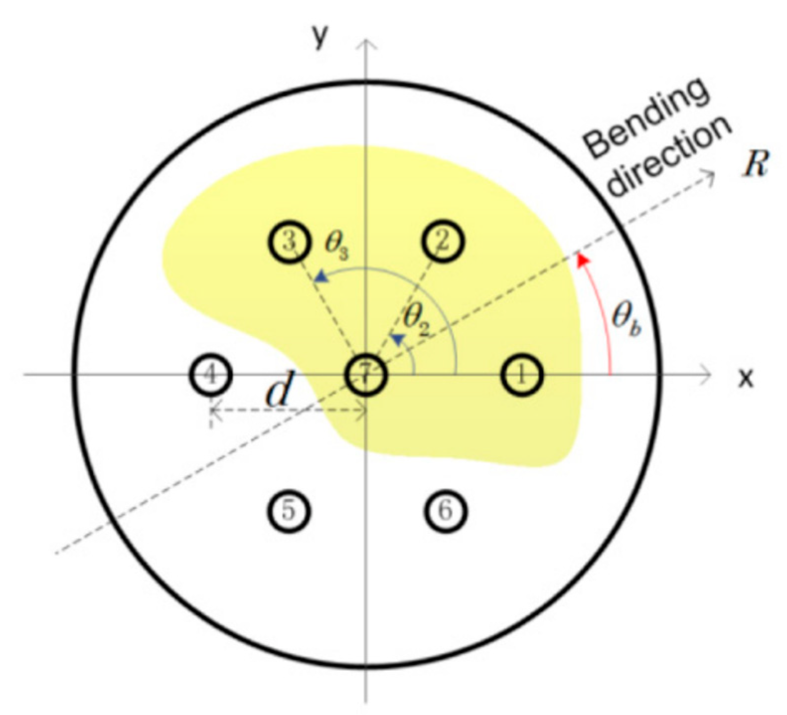Sensors 23 03436 g009 Sensors 23 03436 g009