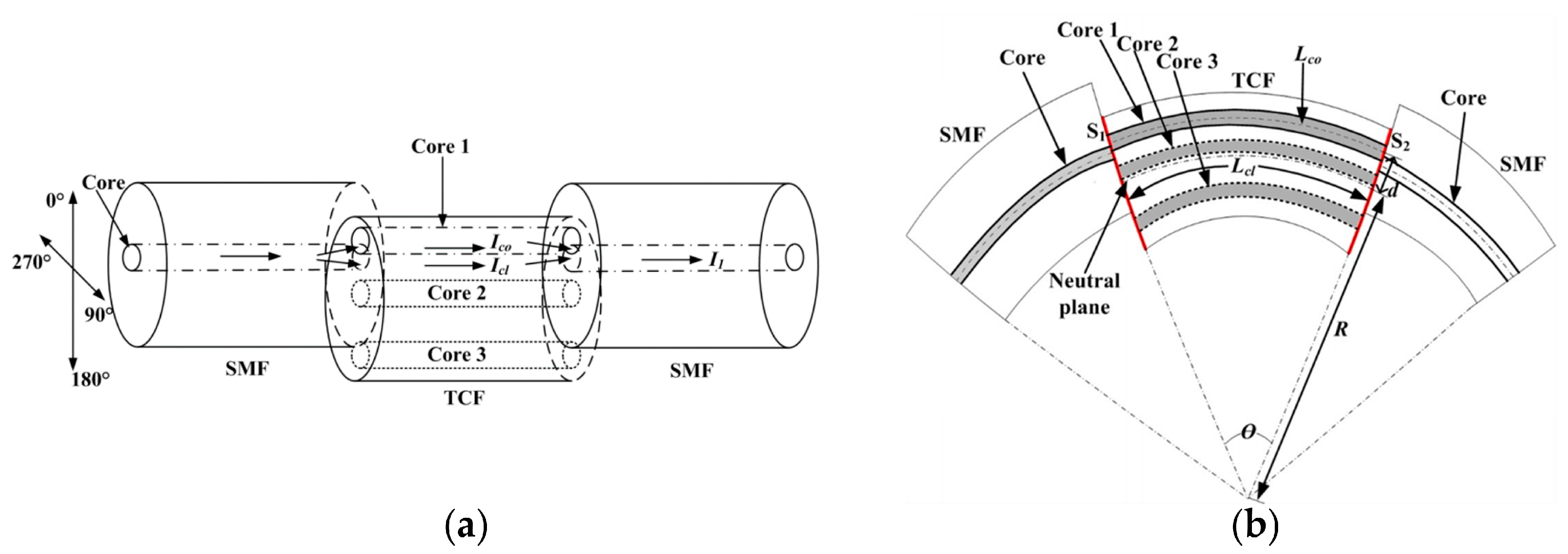 Sensors 23 03436 g014 Sensors 23 03436 g014