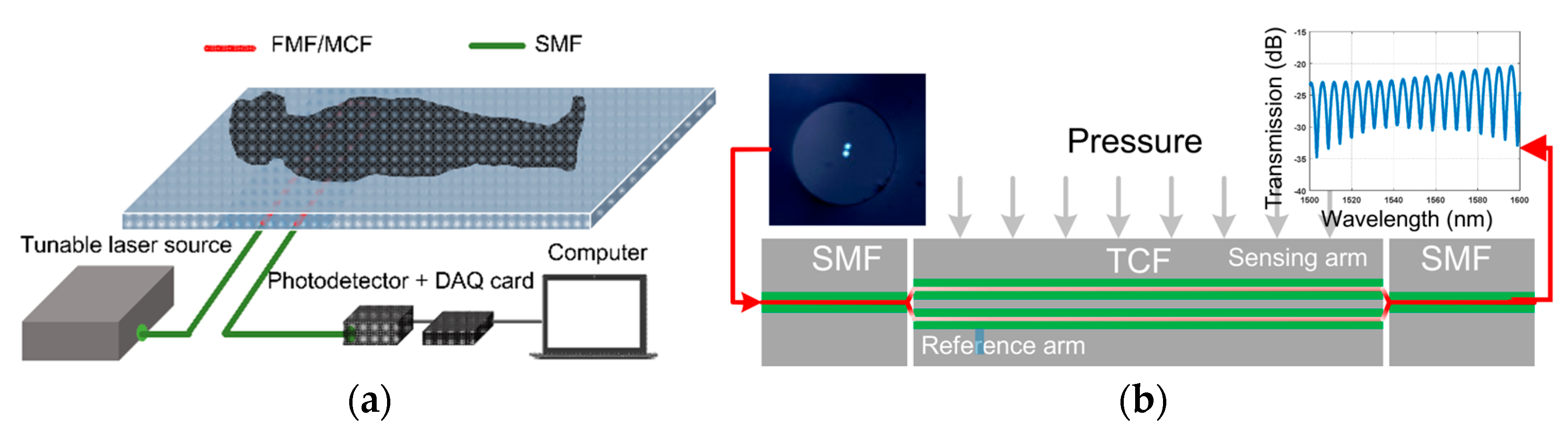 Sensors 23 03436 g015 Sensors 23 03436 g015