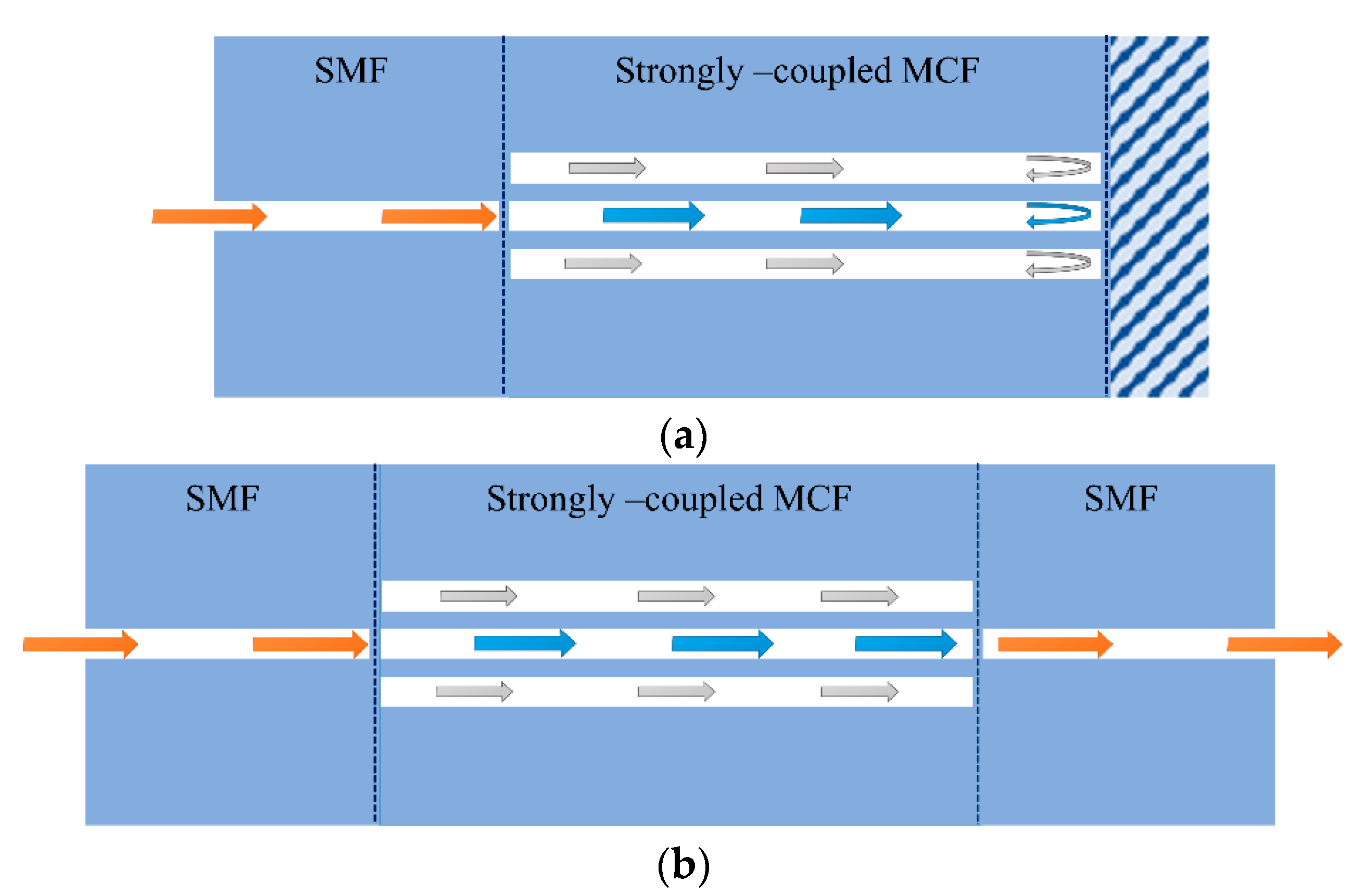 Sensors 23 03436 g020 Sensors 23 03436 g020
