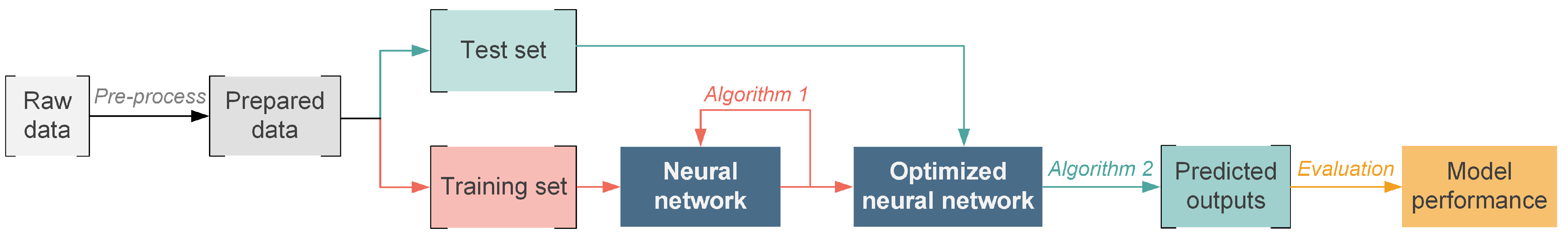Sensors 23 03540 g006 Sensors 23 03540 g006