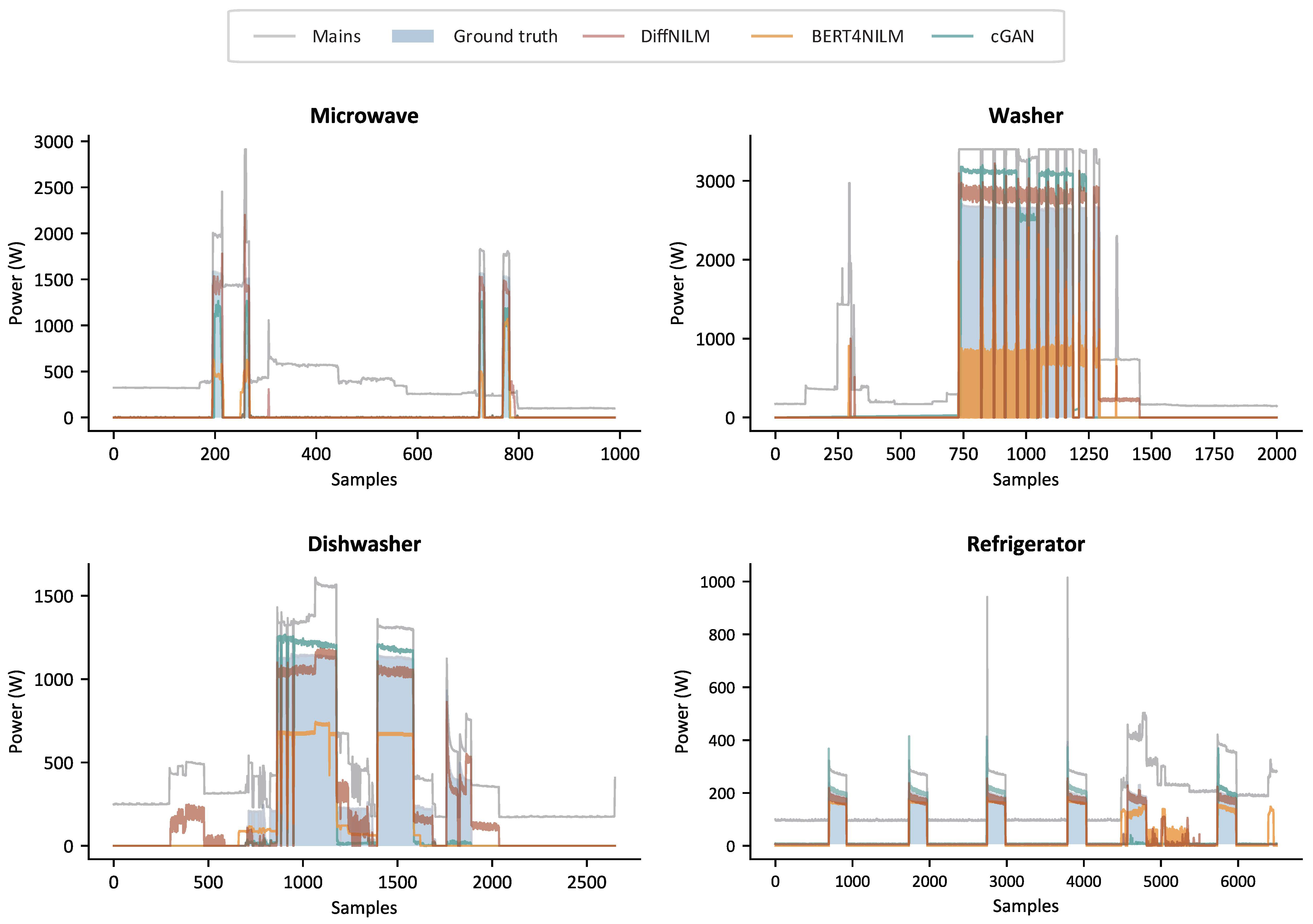 Sensors 23 03540 g007 Sensors 23 03540 g007
