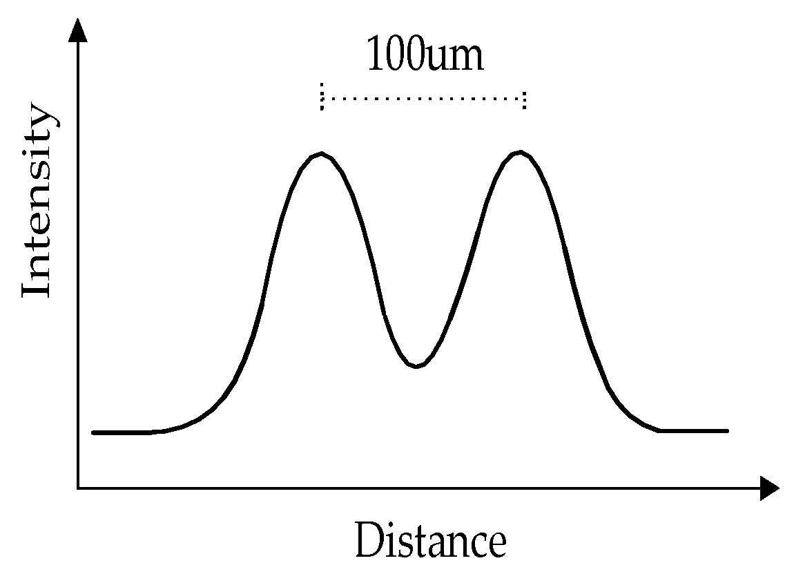 Sensors 23 03616 g002 Sensors 23 03616 g002