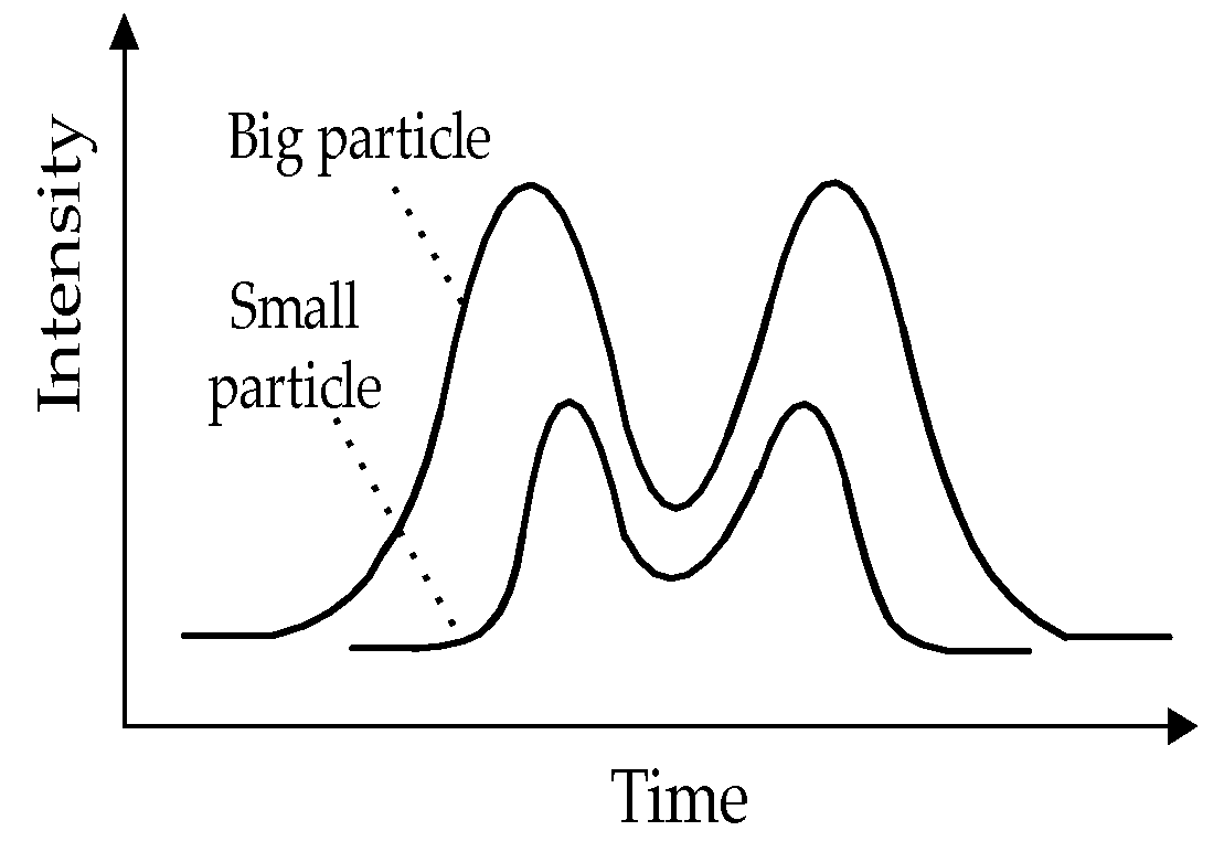 Sensors 23 03616 g003 Sensors 23 03616 g003